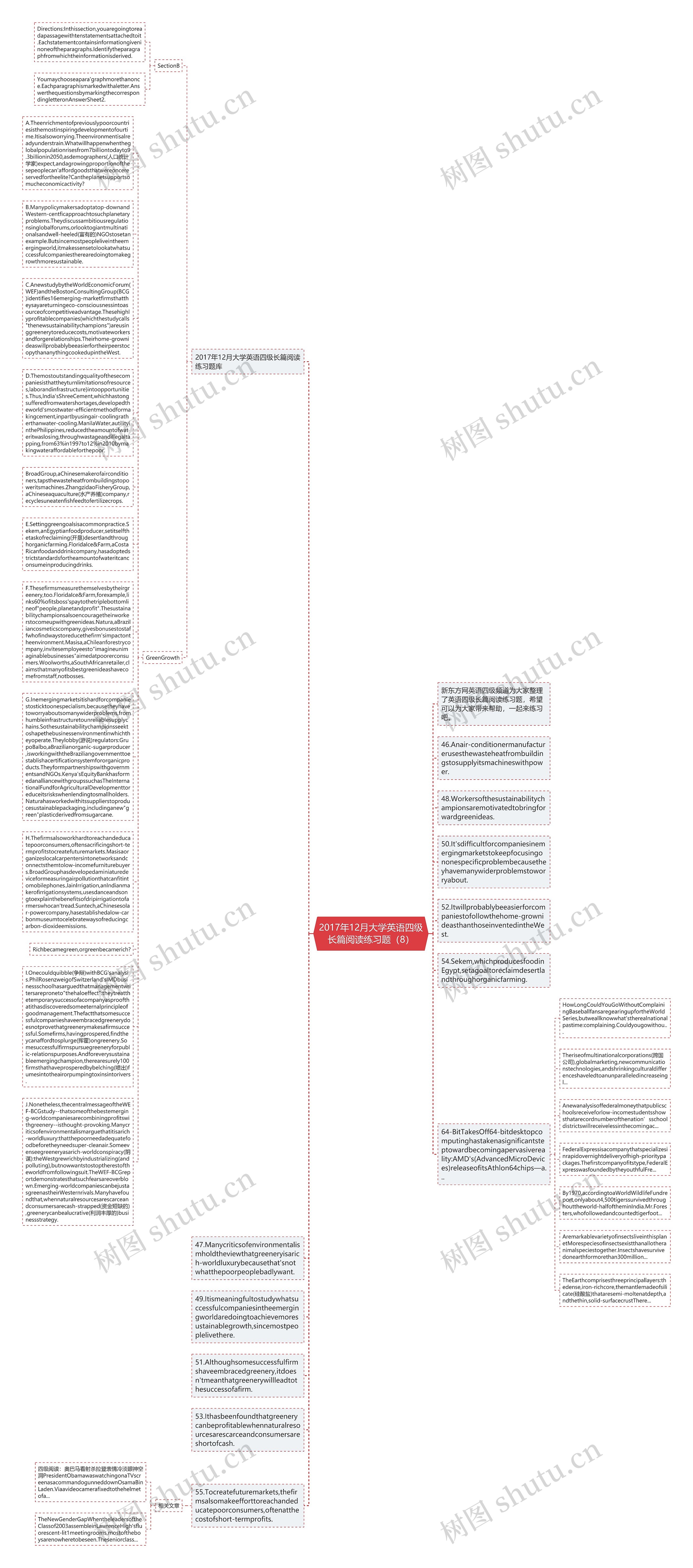2017年12月大学英语四级长篇阅读练习题（8）思维导图