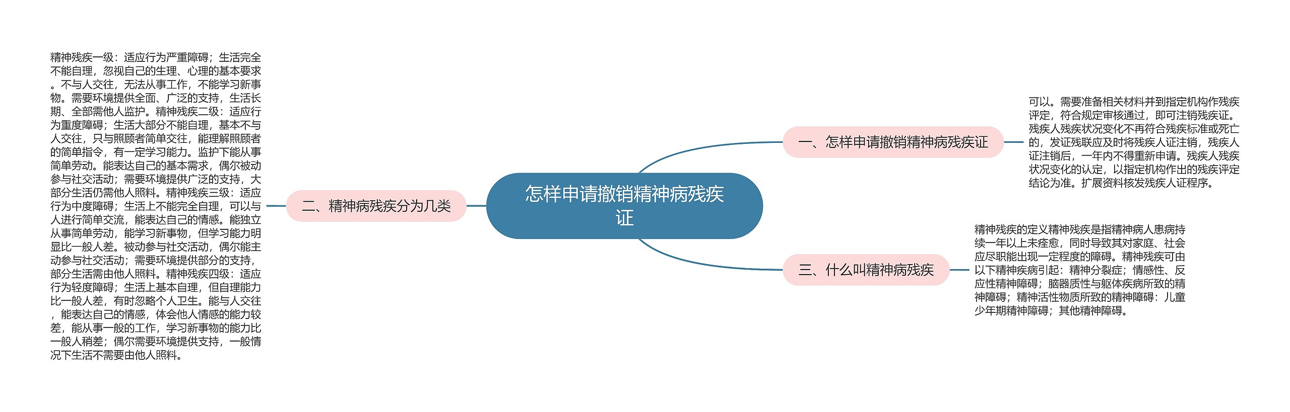 怎样申请撤销精神病残疾证