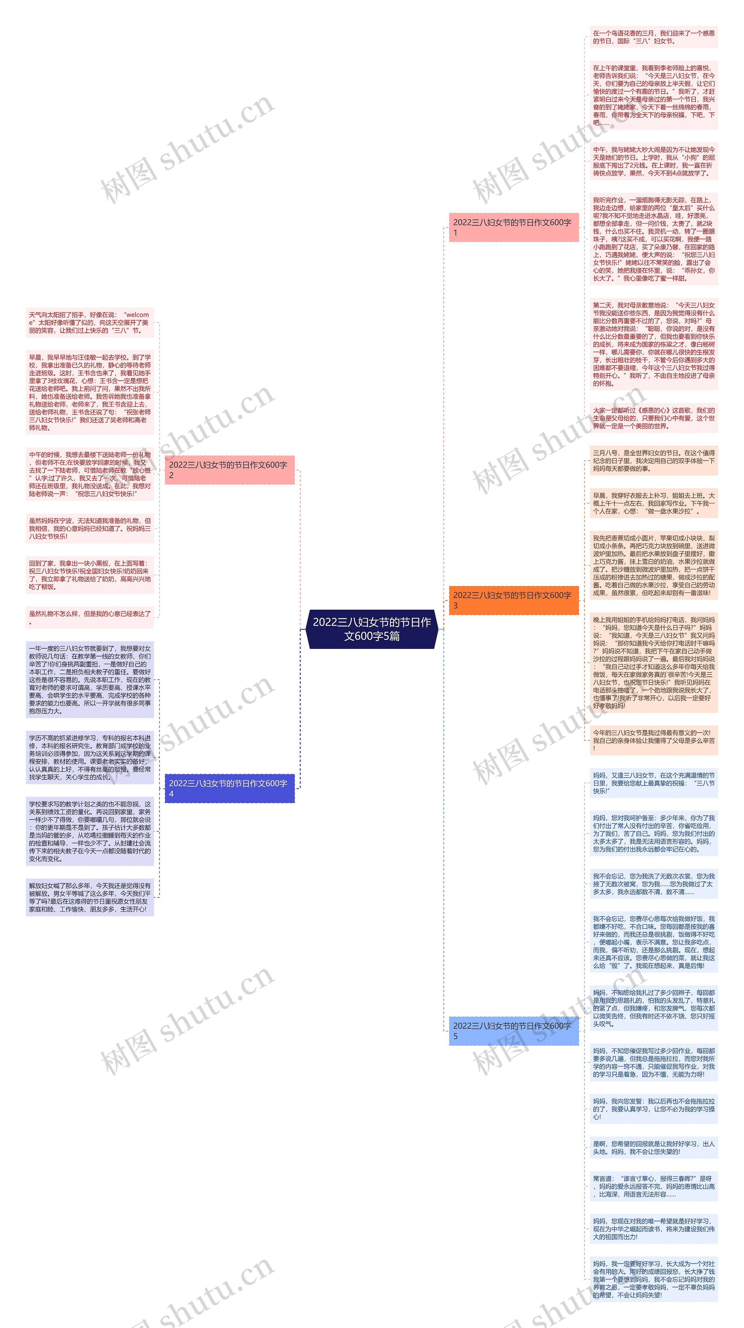 2022三八妇女节的节日作文600字5篇思维导图