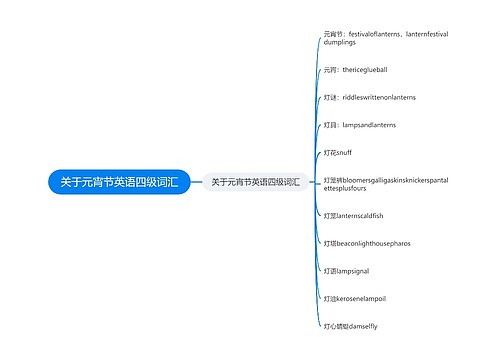 关于元宵节英语四级词汇