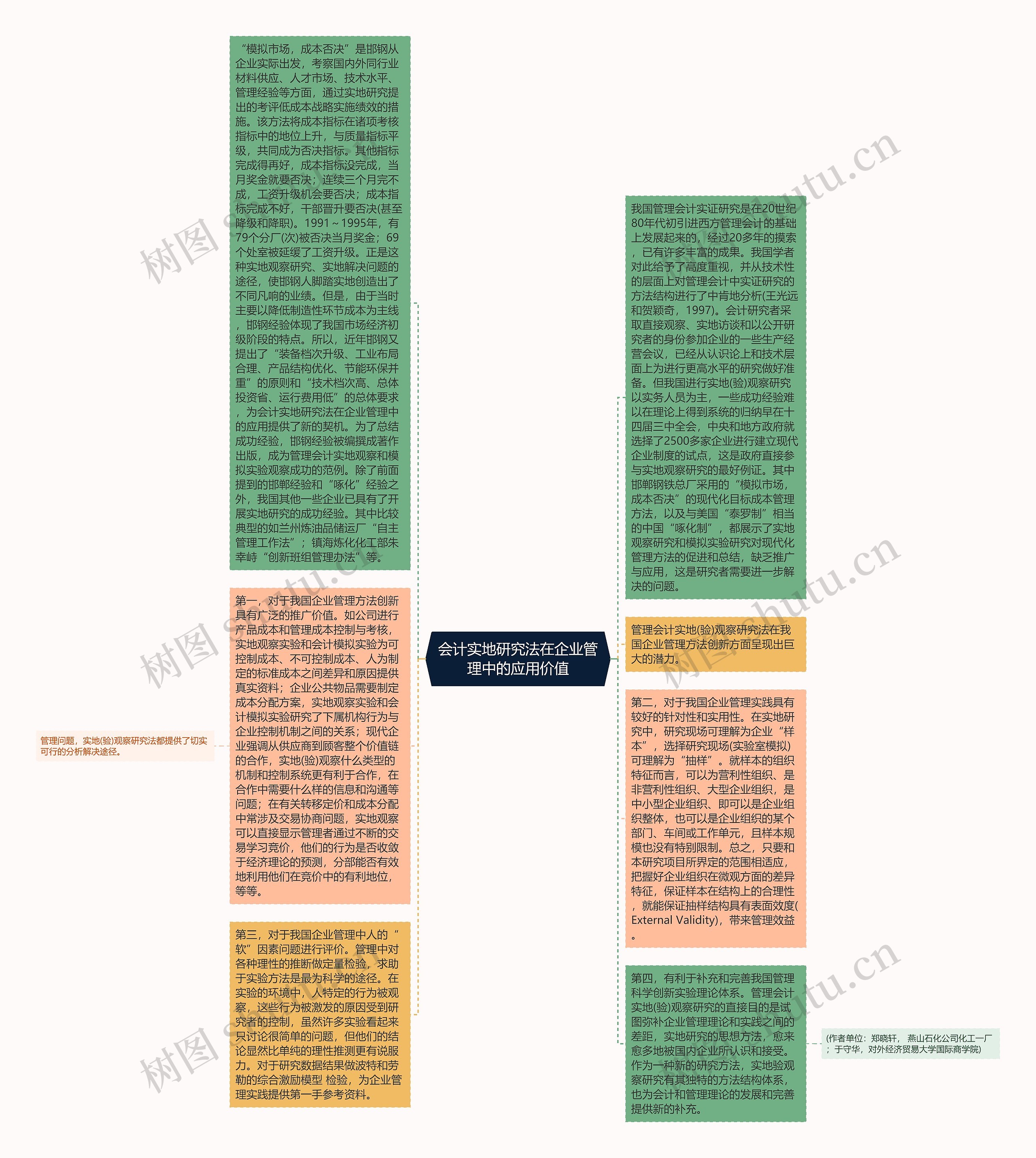 会计实地研究法在企业管理中的应用价值思维导图