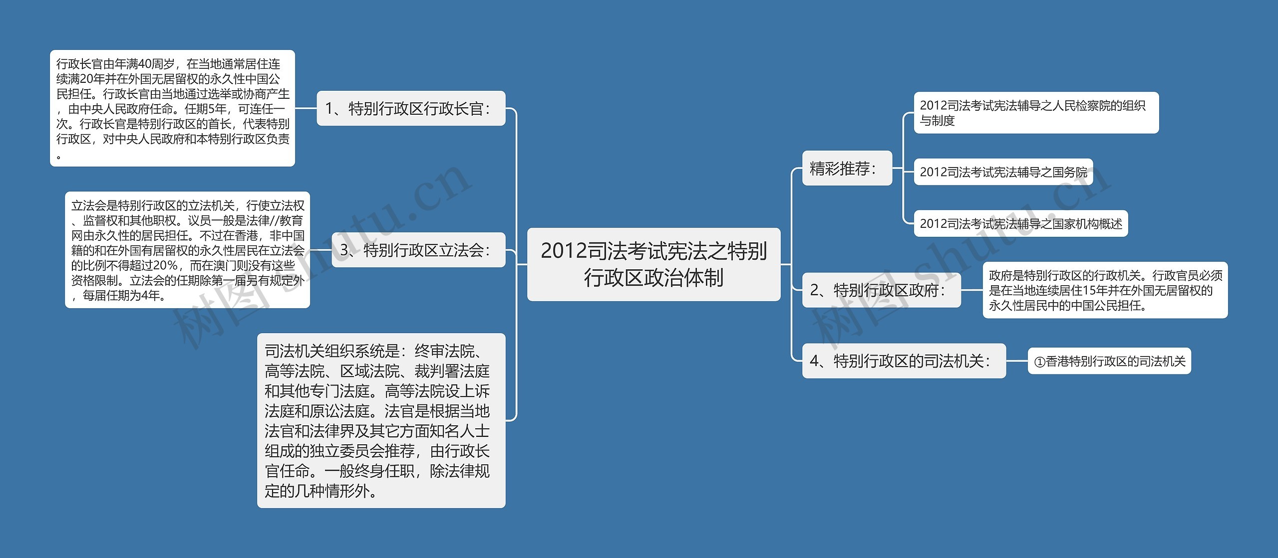 2012司法考试宪法之特别行政区政治体制思维导图