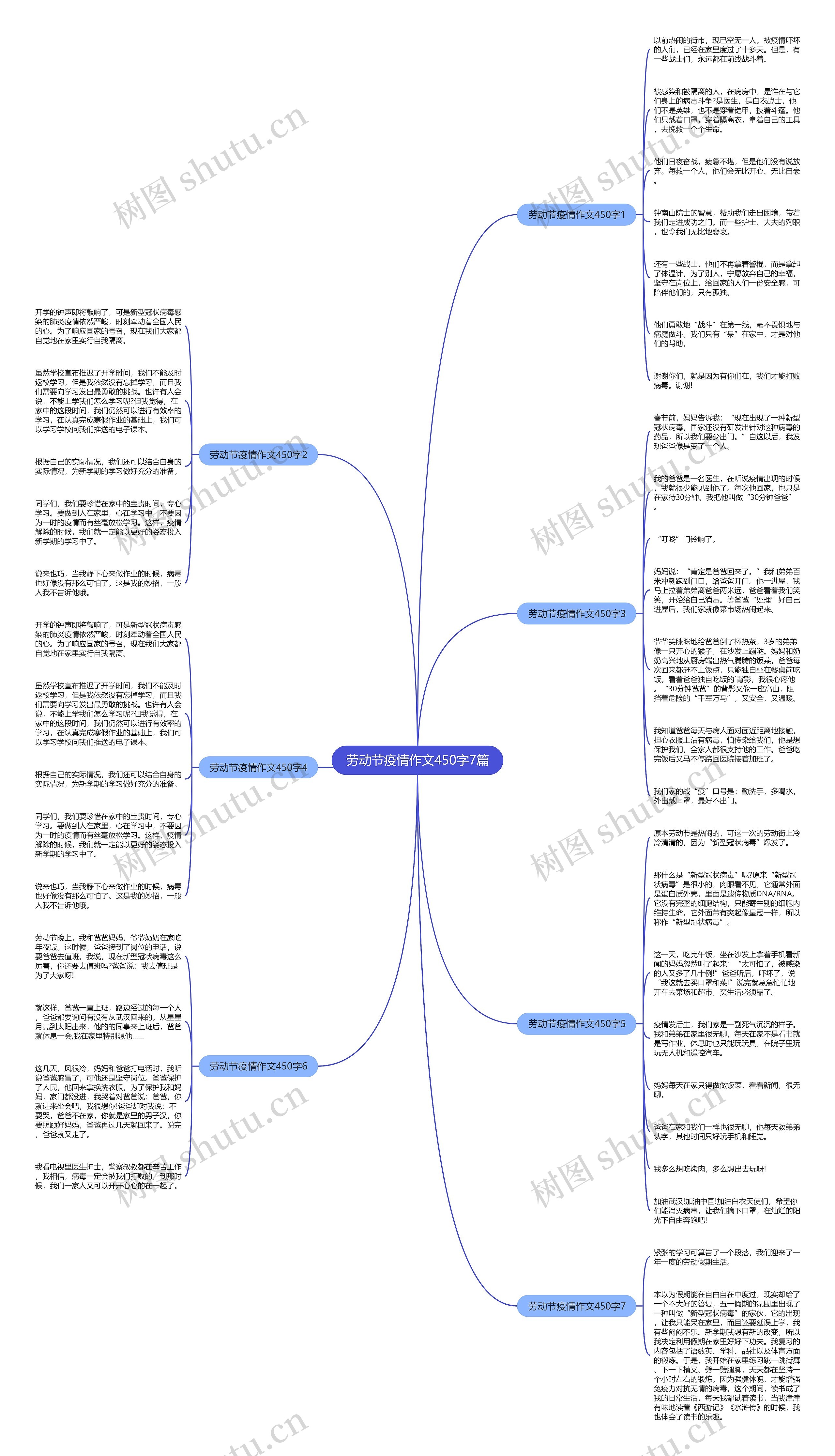劳动节疫情作文450字7篇思维导图