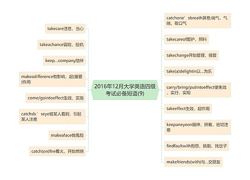 2016年12月大学英语四级考试必备短语(9)