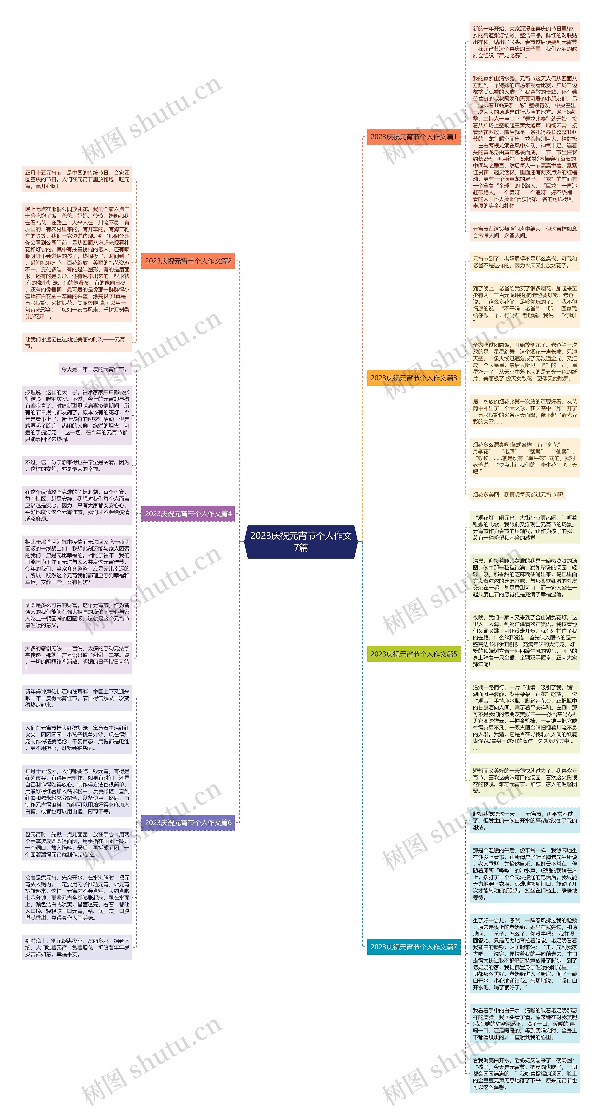 2023庆祝元宵节个人作文7篇思维导图
