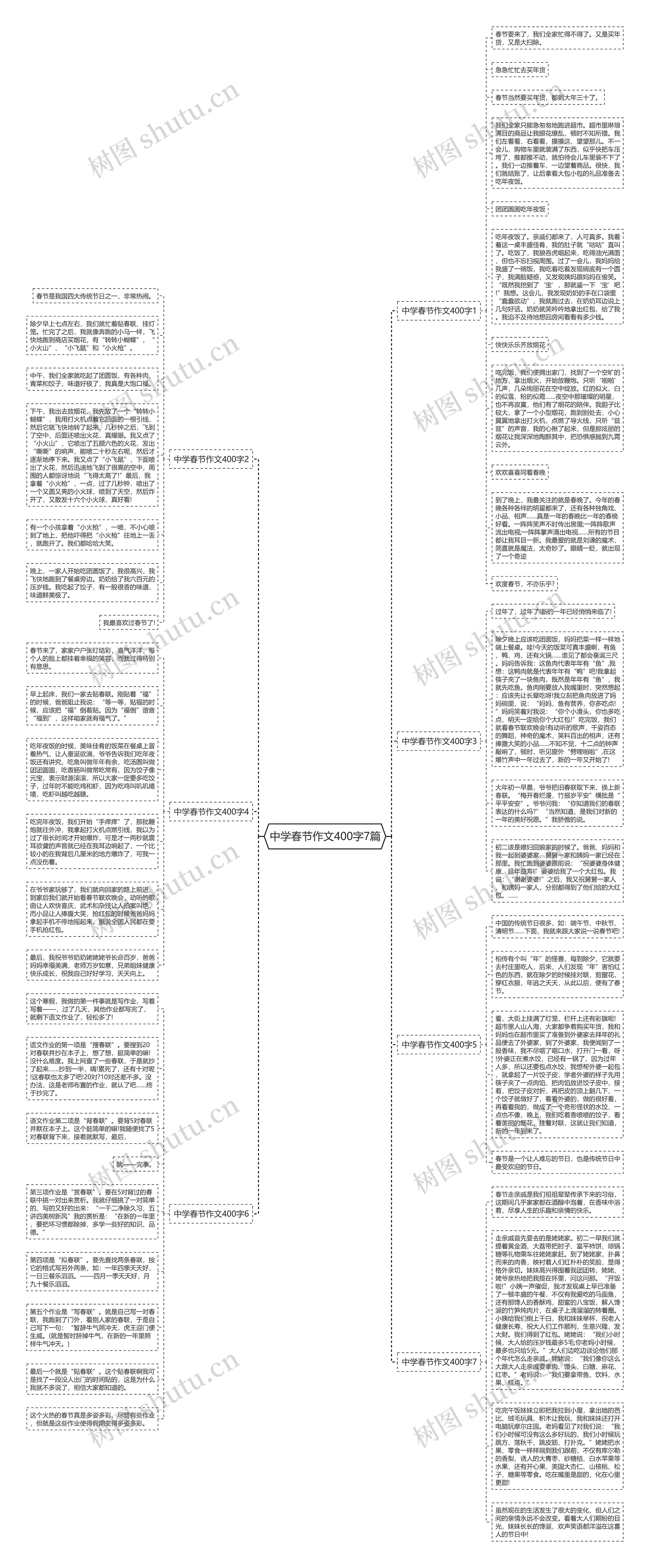 中学春节作文400字7篇思维导图