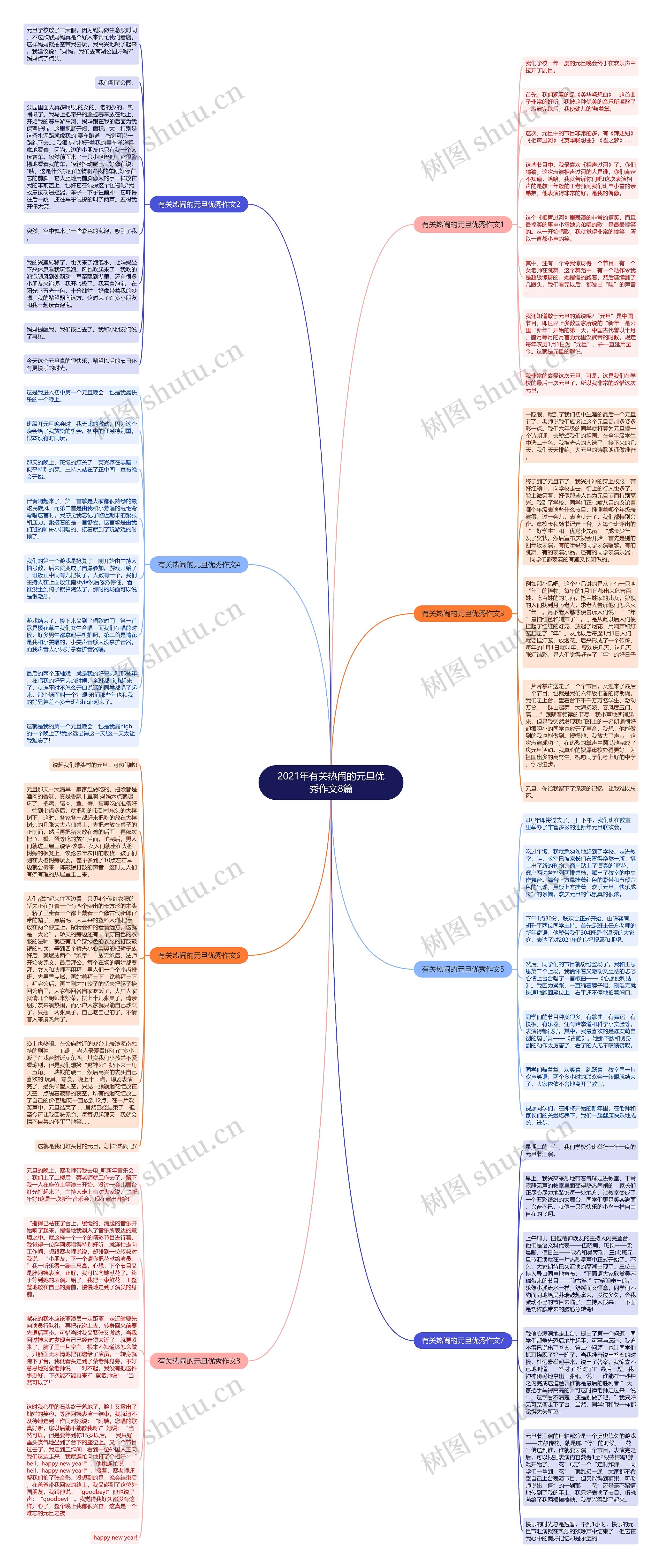 2021年有关热闹的元旦优秀作文8篇思维导图