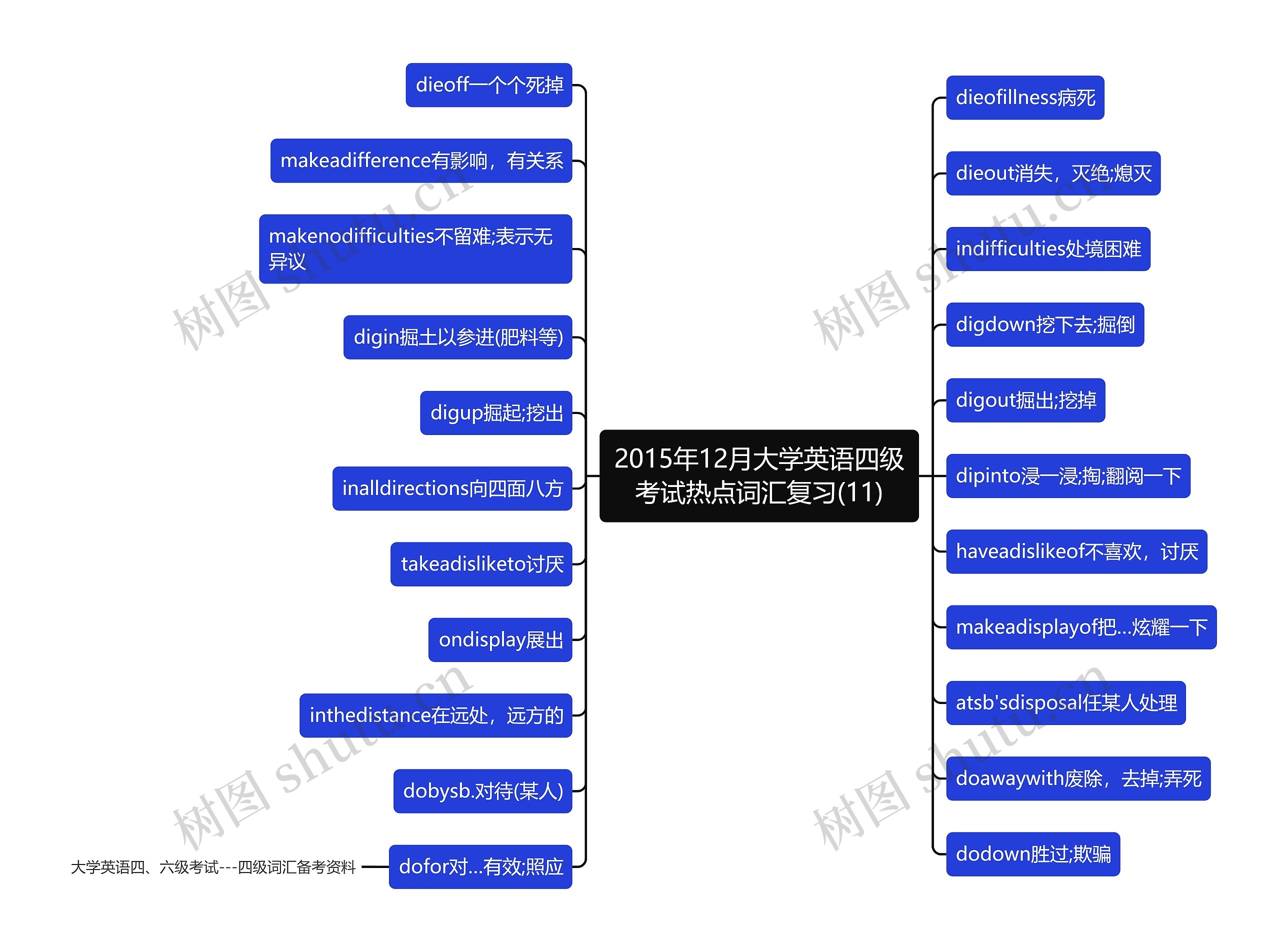 2015年12月大学英语四级考试热点词汇复习(11)