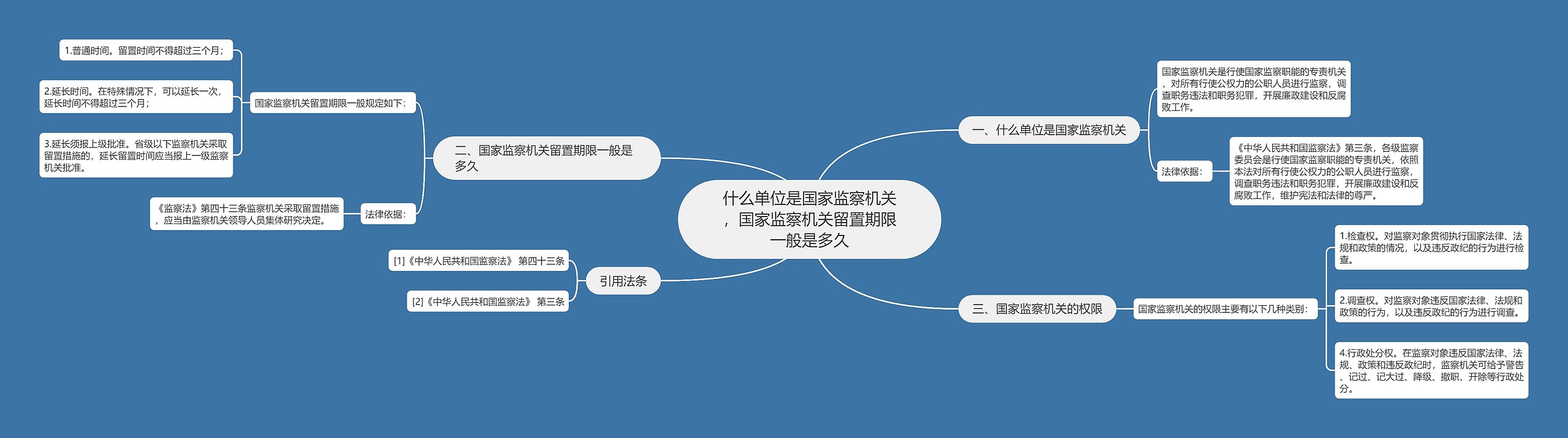 什么单位是国家监察机关，国家监察机关留置期限一般是多久思维导图