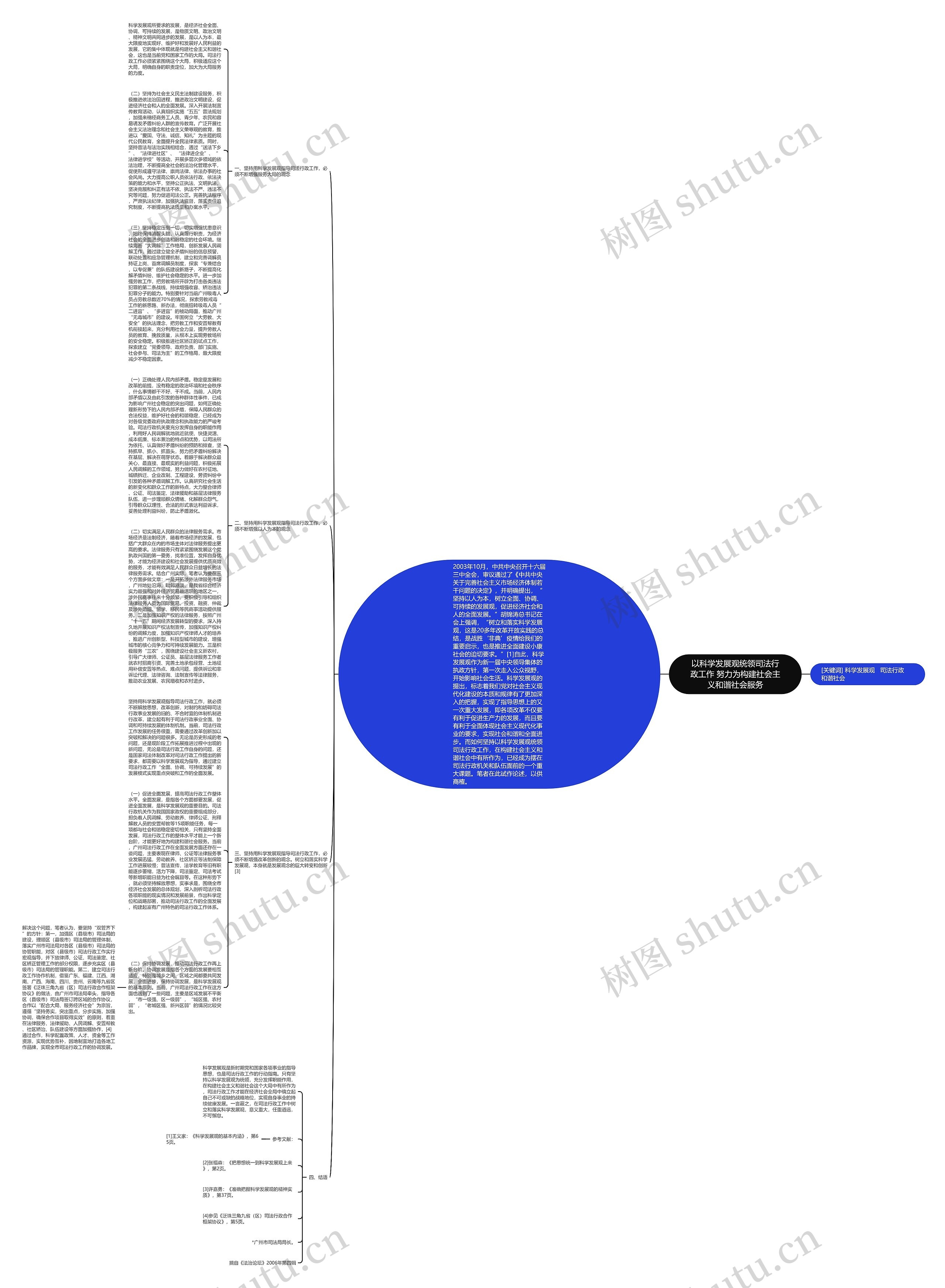以科学发展观统领司法行政工作 努力为构建社会主义和谐社会服务思维导图