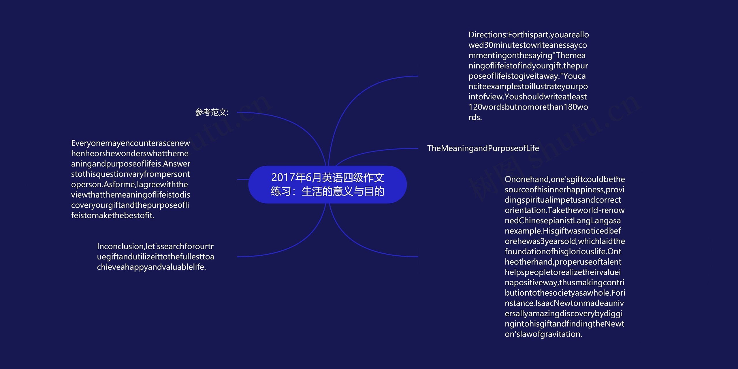 2017年6月英语四级作文练习：生活的意义与目的