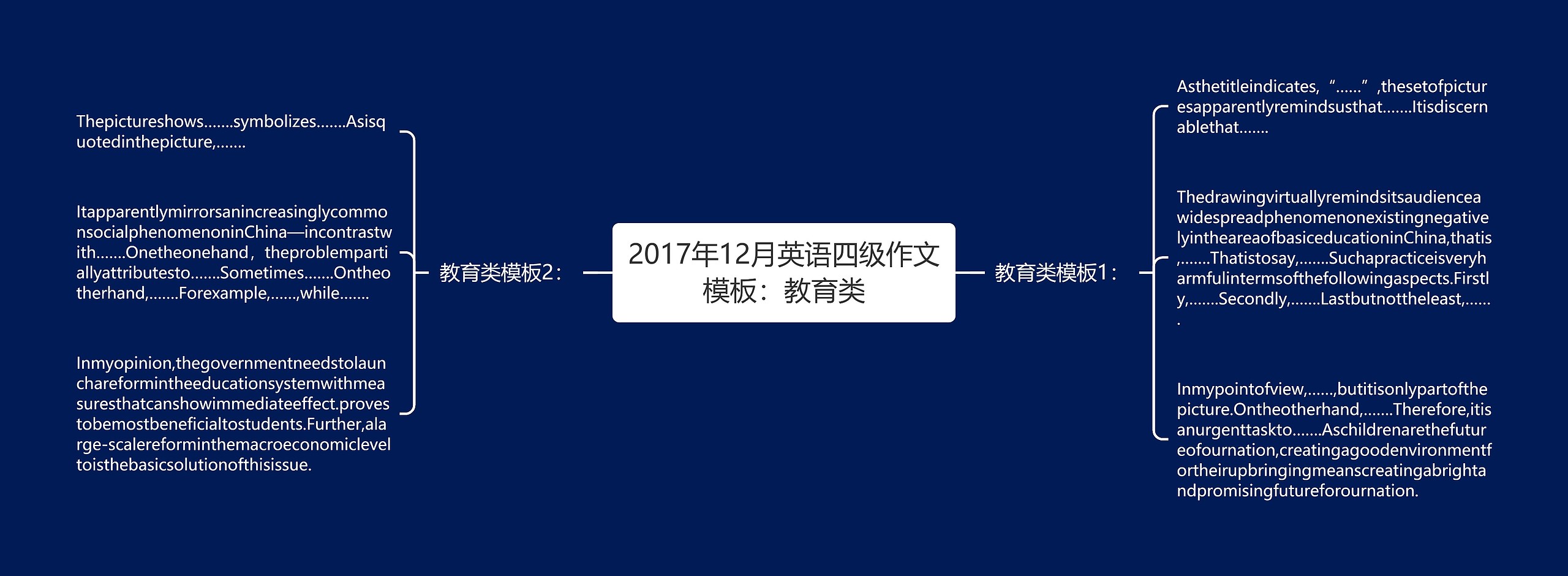 2017年12月英语四级作文模板：教育类