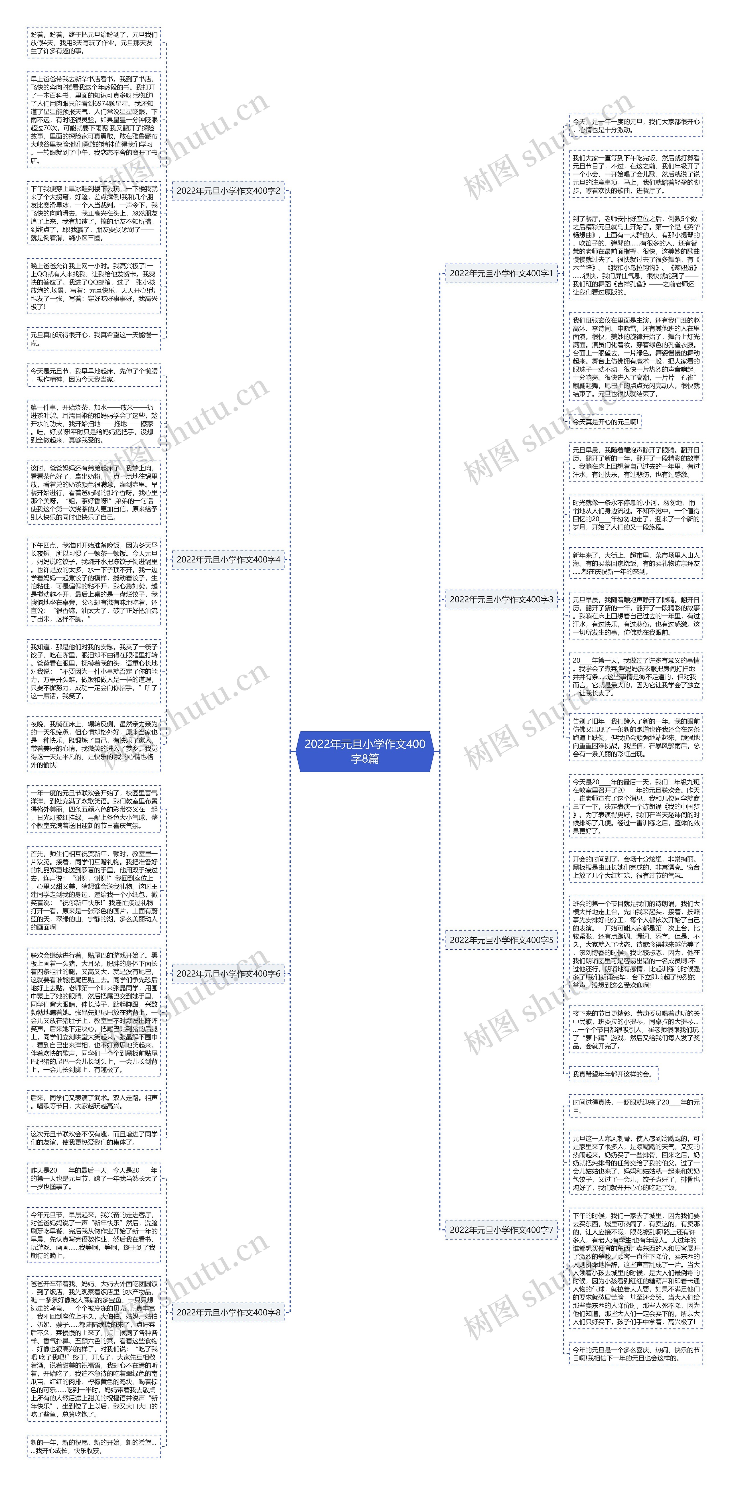 2022年元旦小学作文400字8篇思维导图