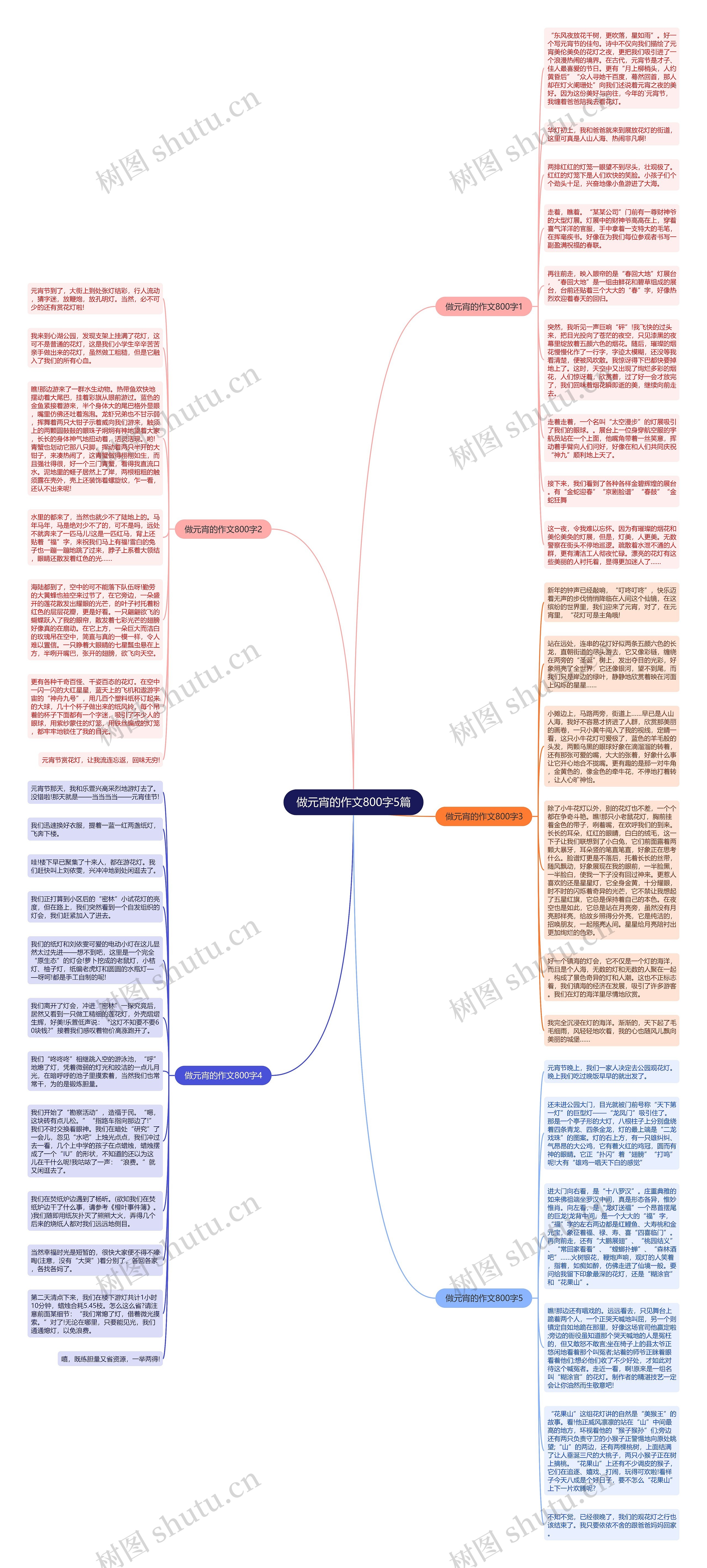 做元宵的作文800字5篇思维导图
