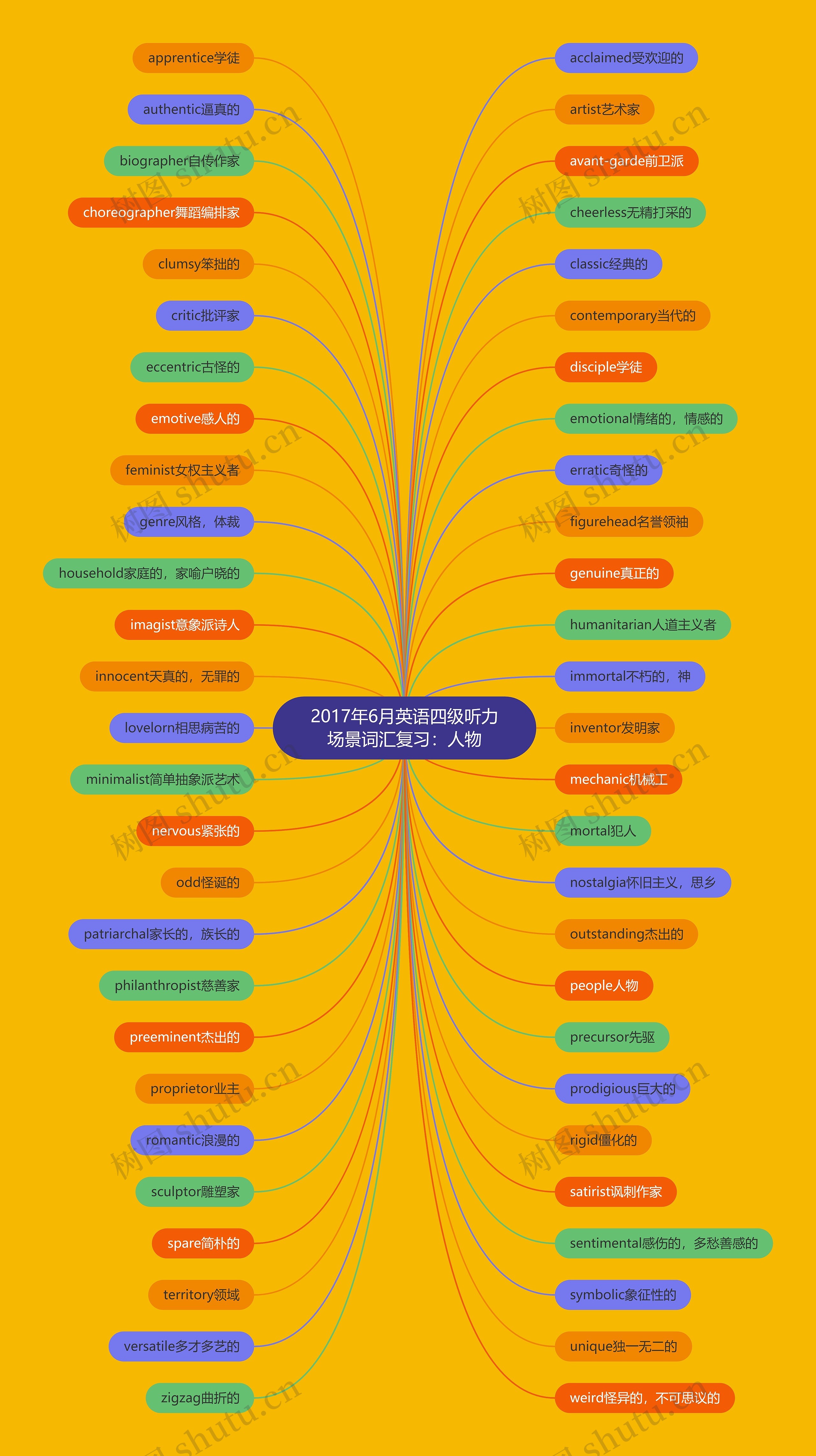 2017年6月英语四级听力场景词汇复习:人物 2017年6月英语四级听力场景词汇复习:人物