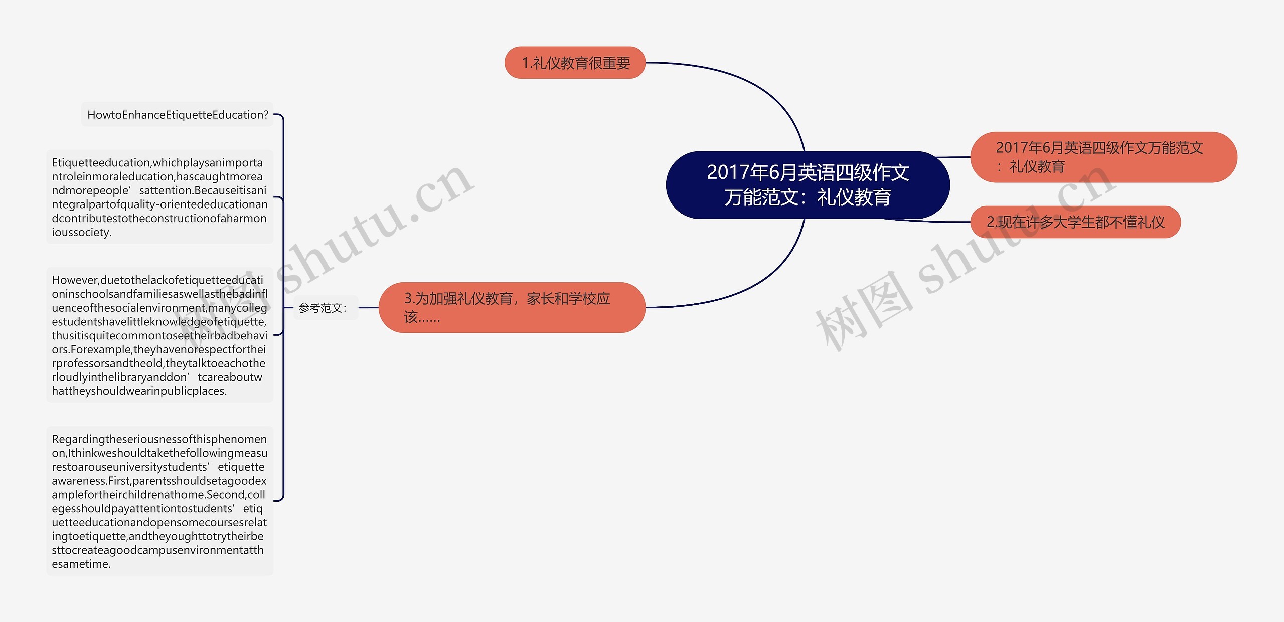 2017年6月英语四级作文万能范文：礼仪教育