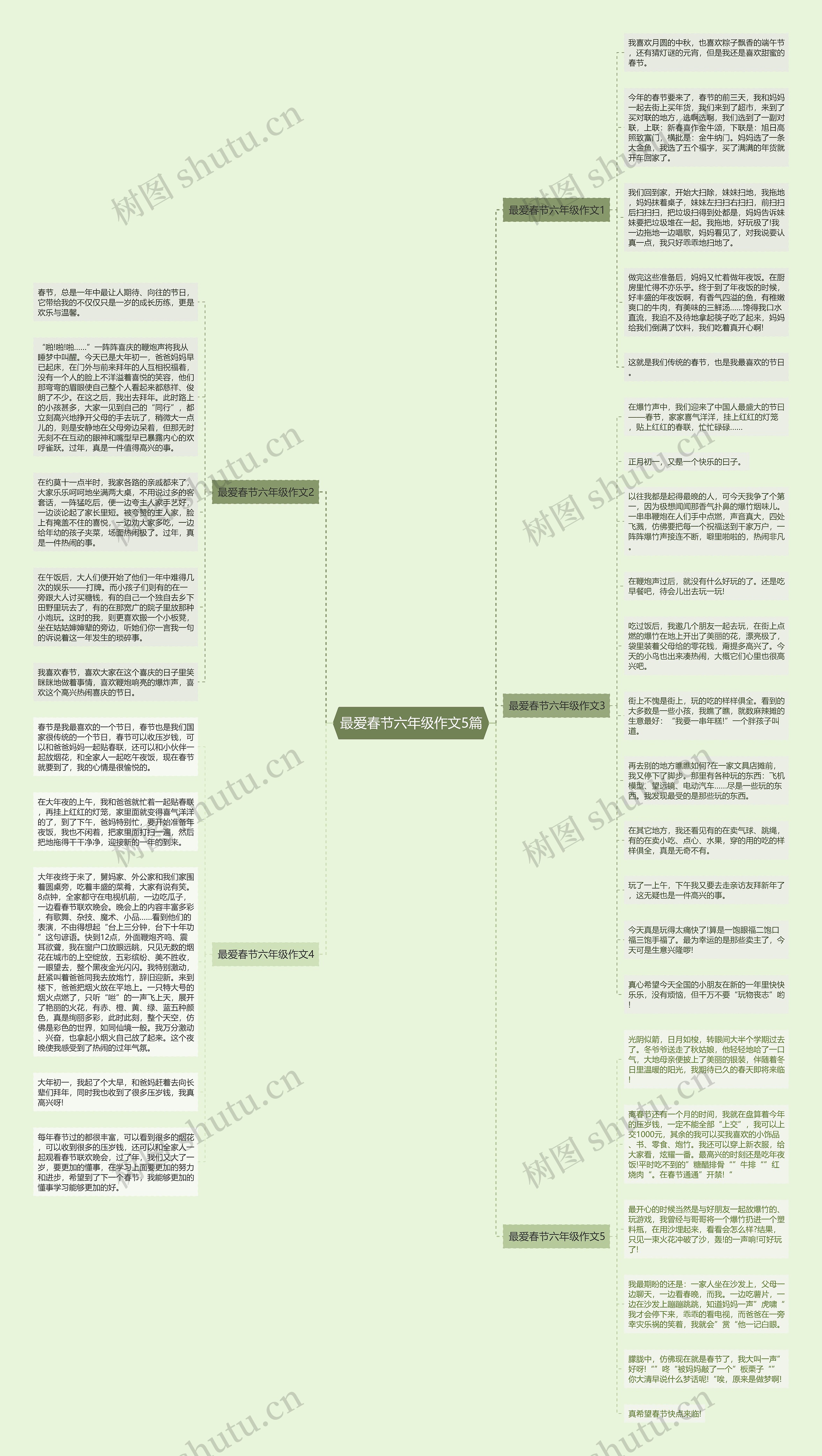 最爱春节六年级作文5篇思维导图