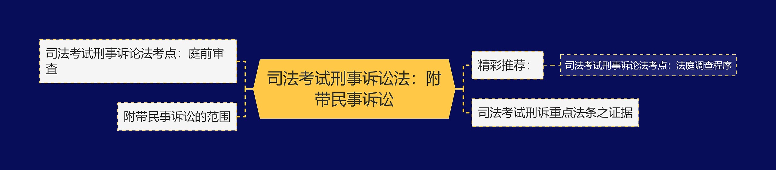 司法考试刑事诉讼法：附带民事诉讼