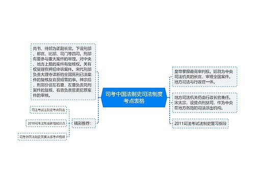 司考中国法制史司法制度考点表格