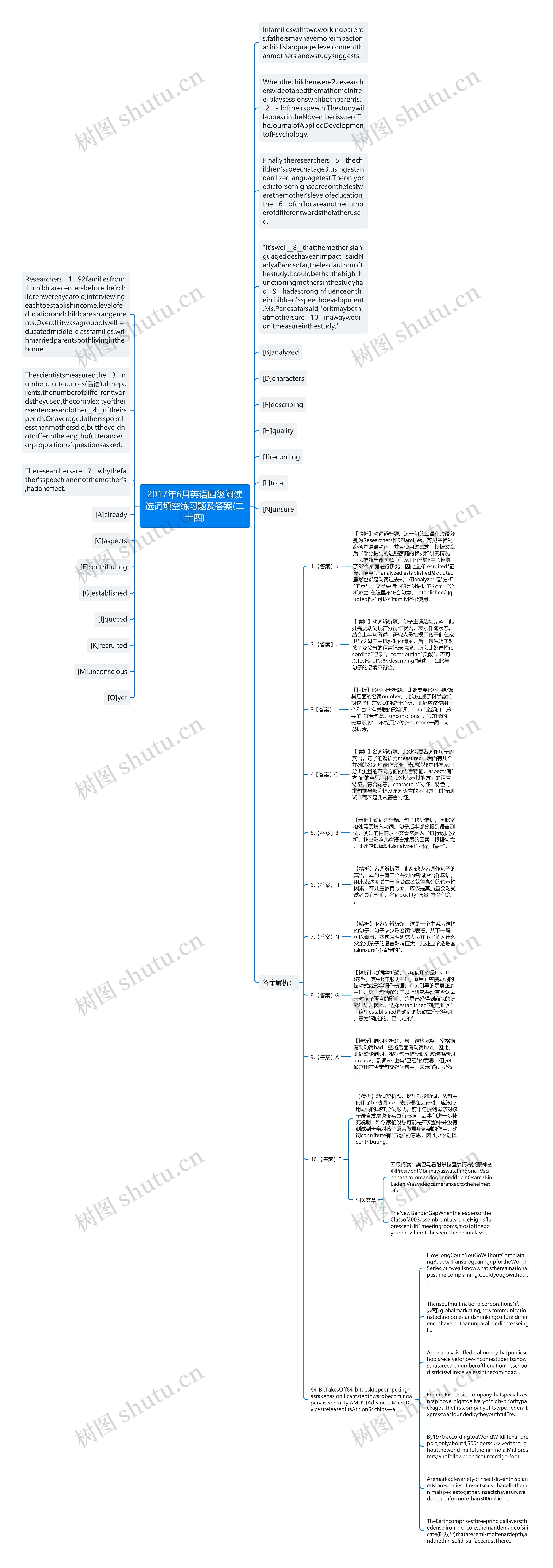 2017年6月英语四级阅读选词填空练习题及答案(二十四)思维导图