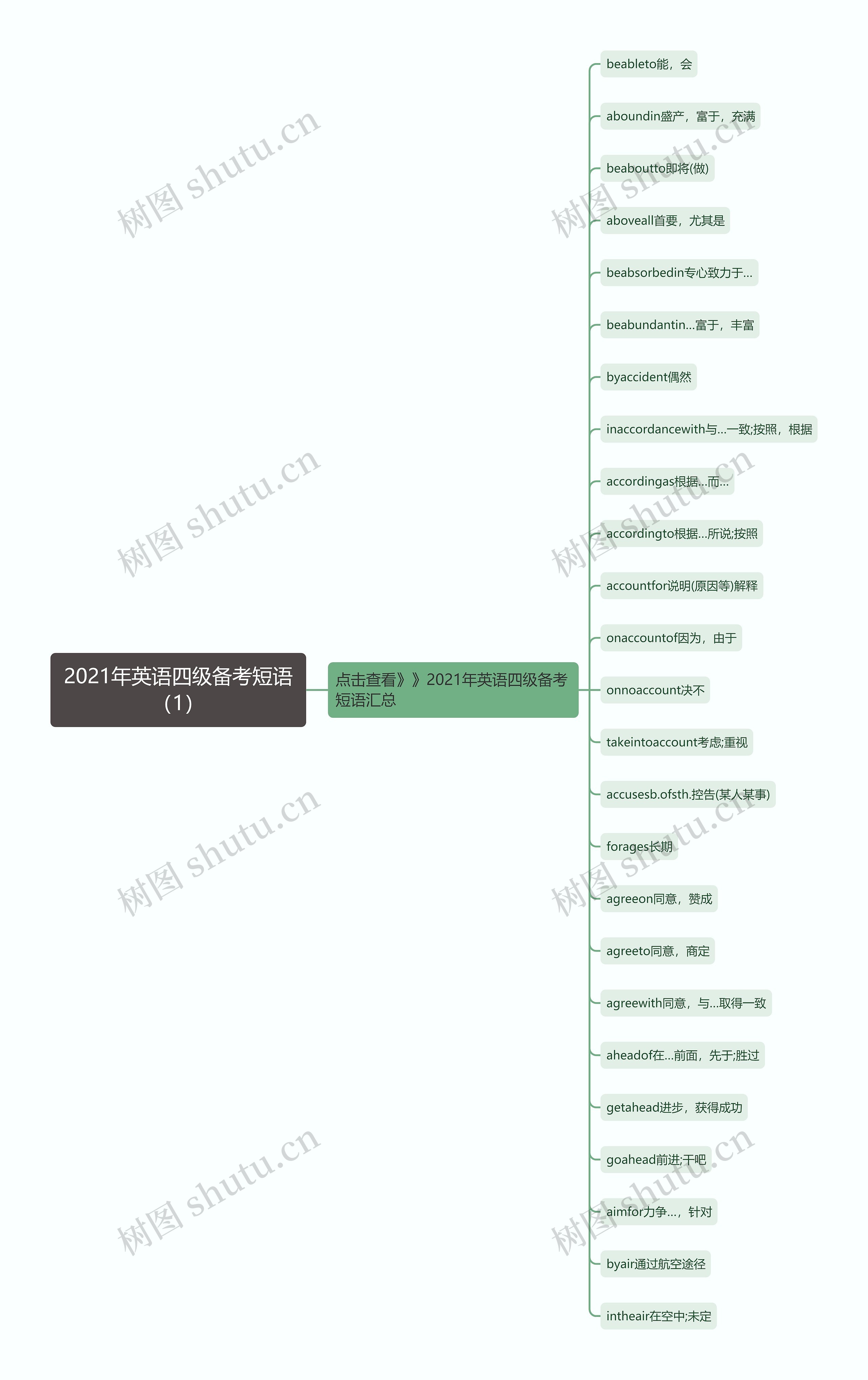 2021年英语四级备考短语（1）思维导图