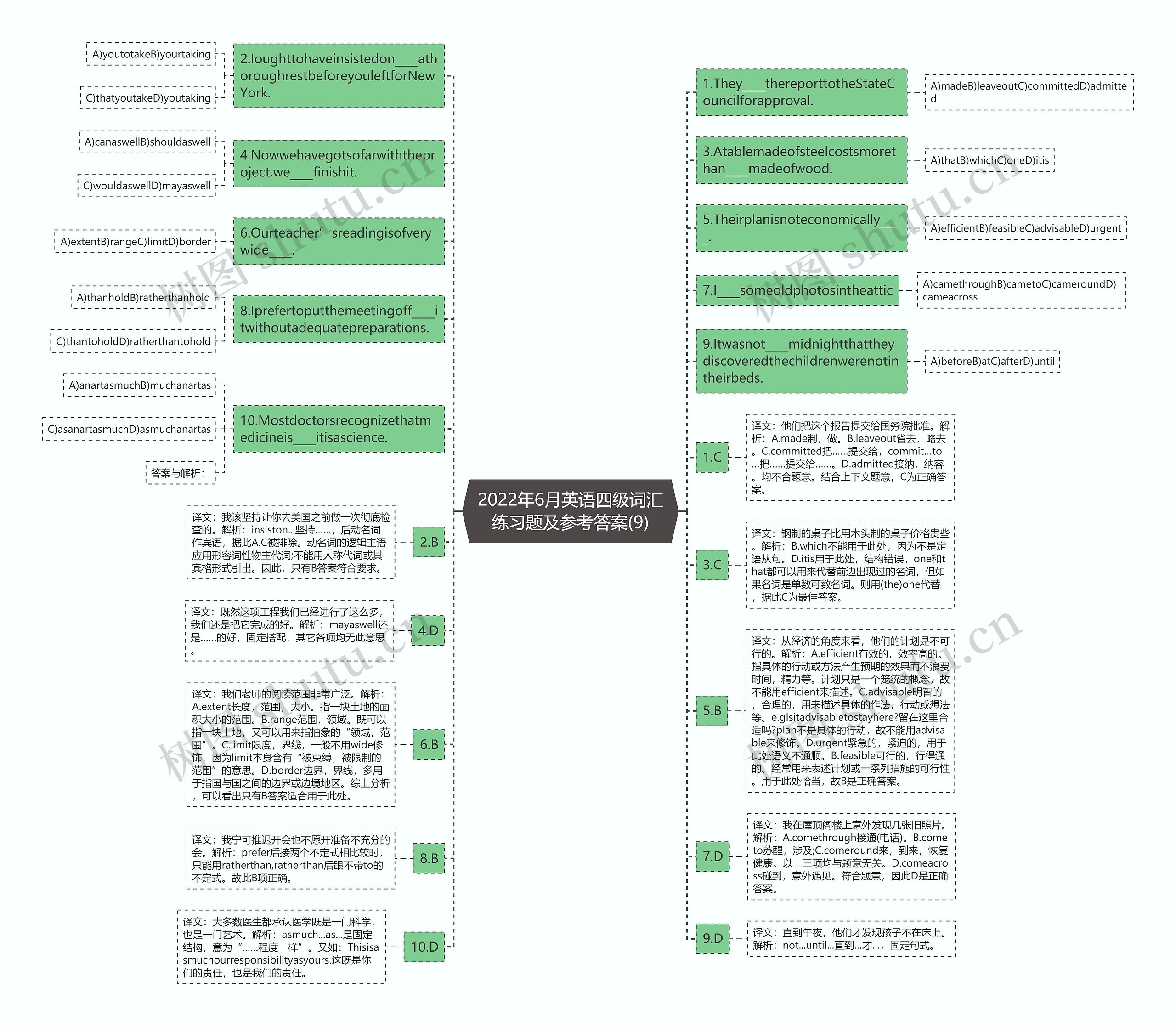2022年6月英语四级词汇练习题及参考答案(9)思维导图