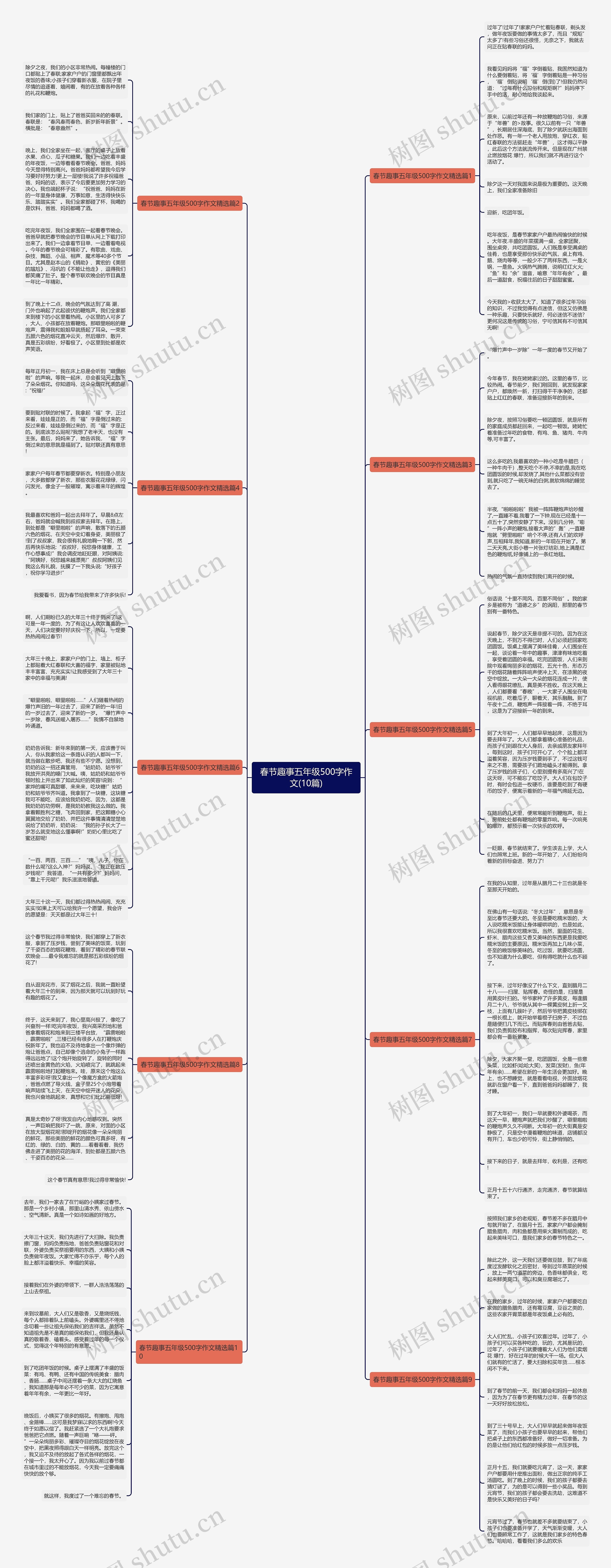 春节趣事五年级500字作文(10篇)思维导图