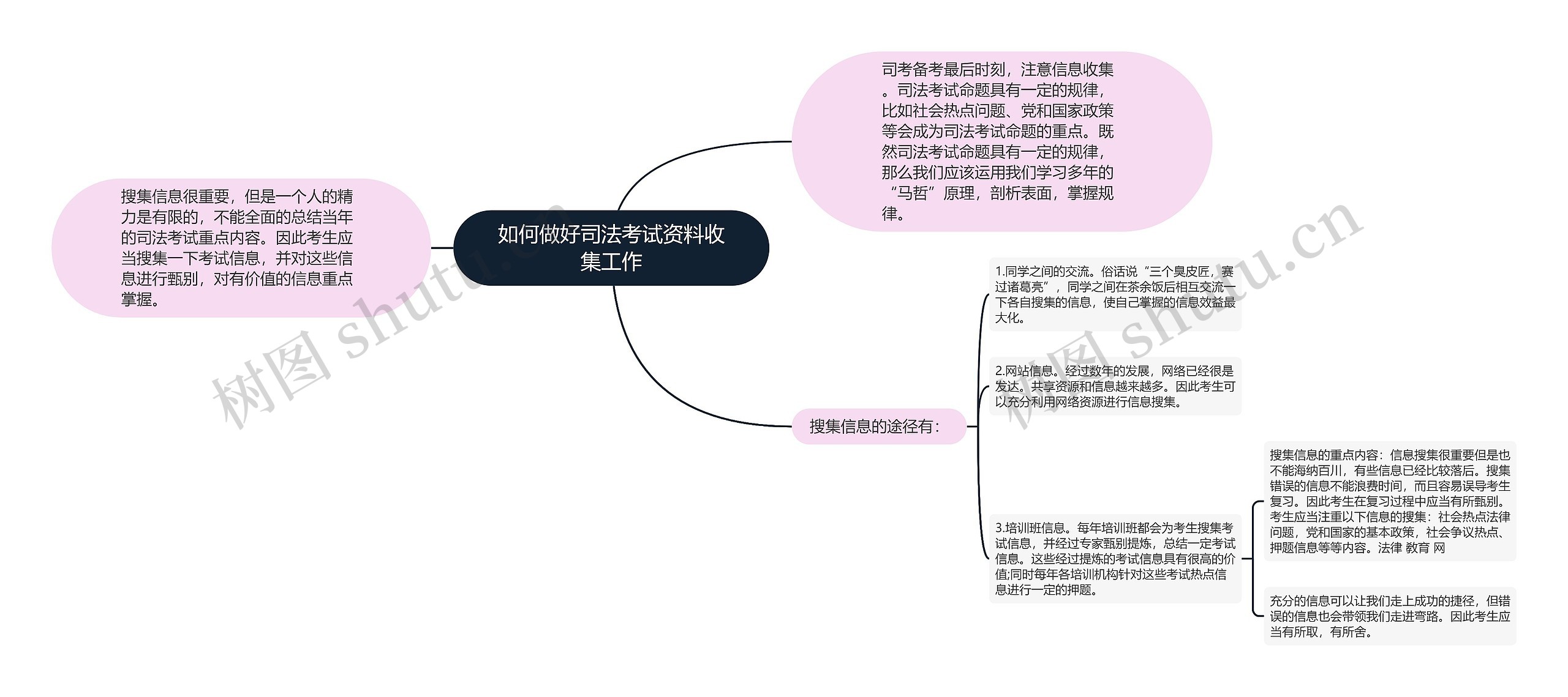 如何做好司法考试资料收集工作