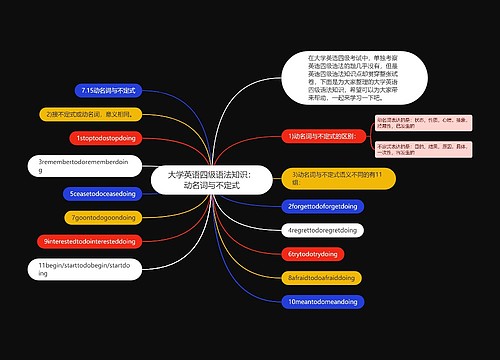 大学英语四级语法知识：动名词与不定式