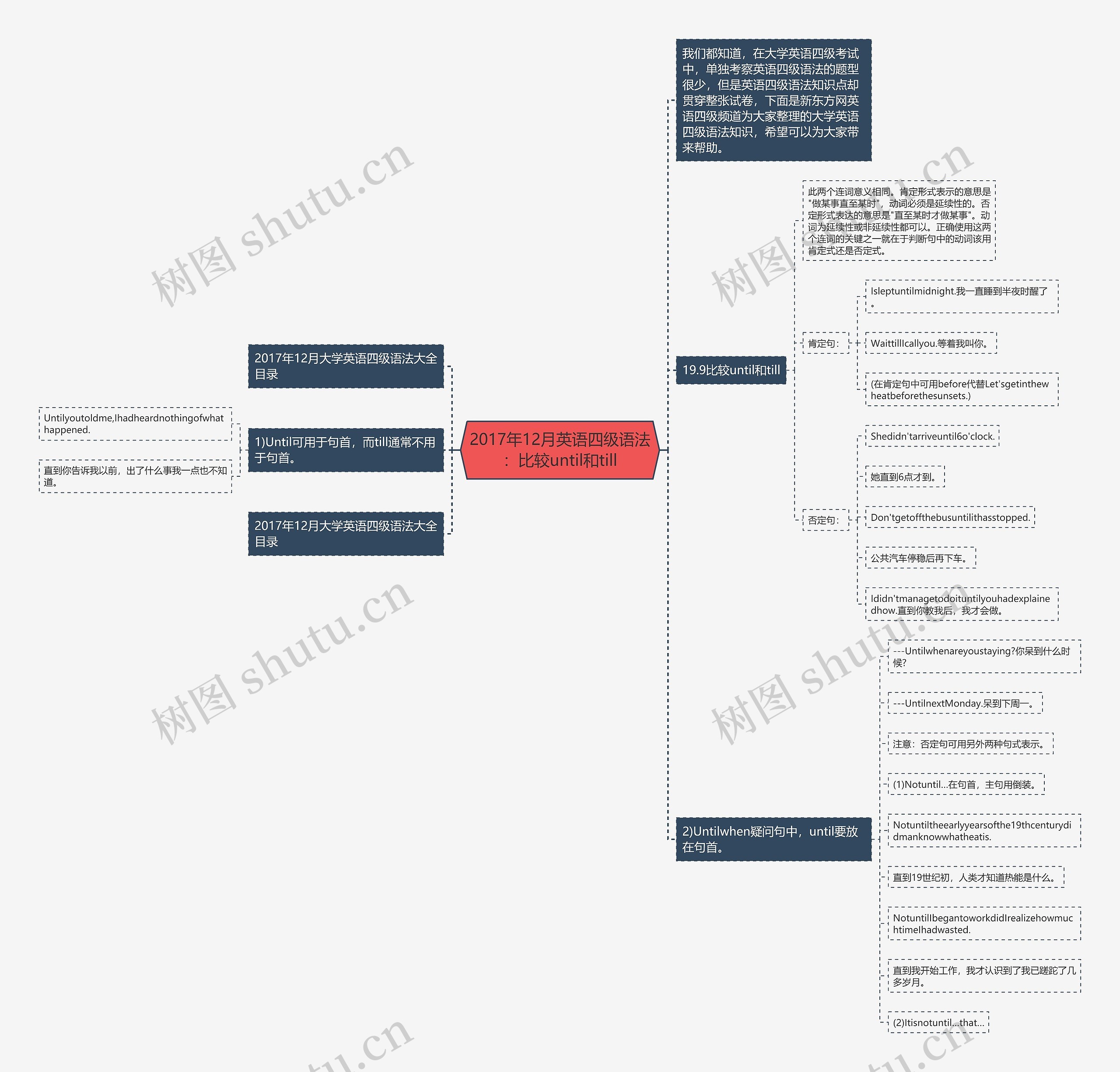 2017年12月英语四级语法：比较until和till思维导图