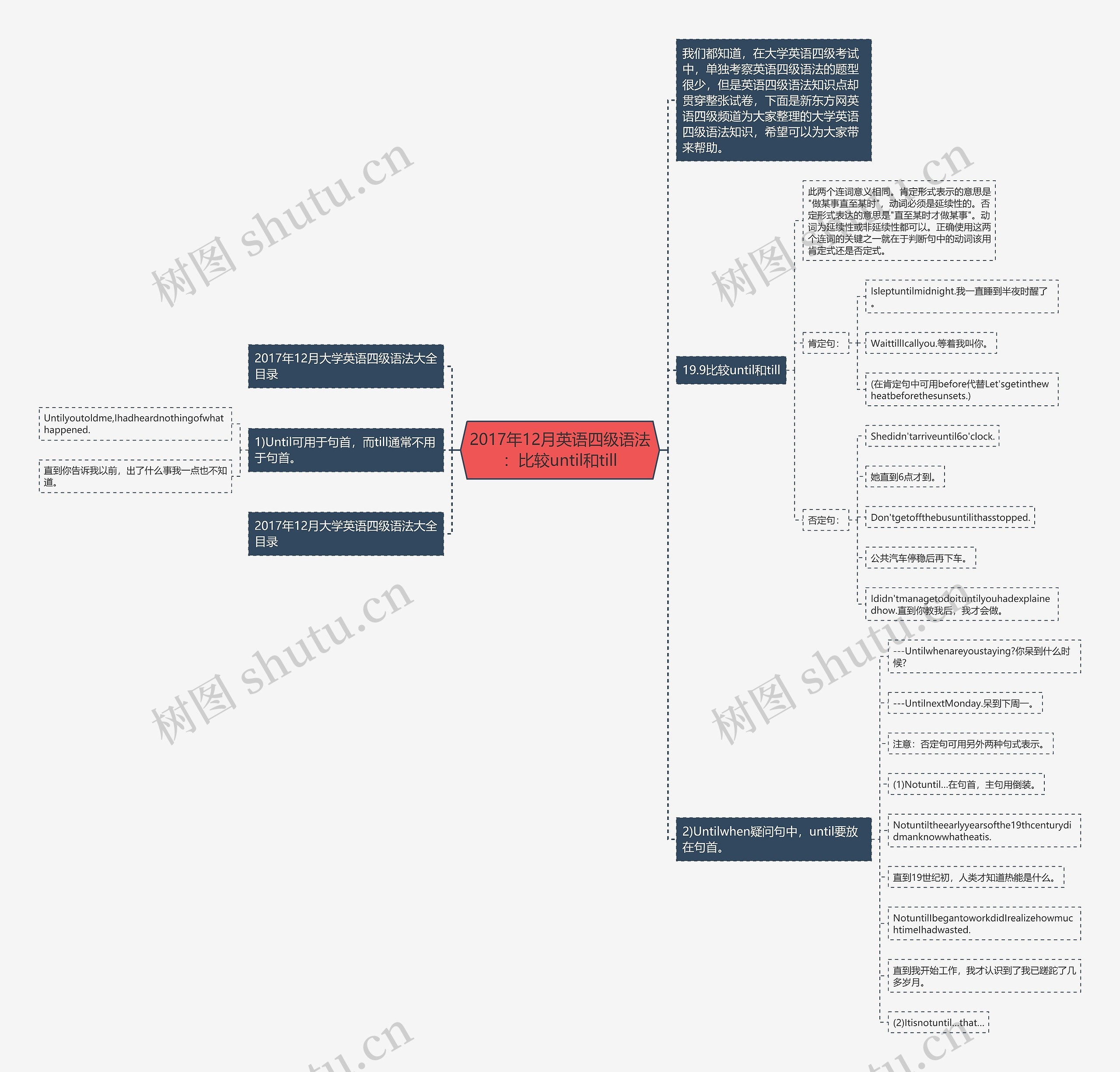 2017年12月英语四级语法:比较until和till 2017年12月英语四级语法:比较until和till