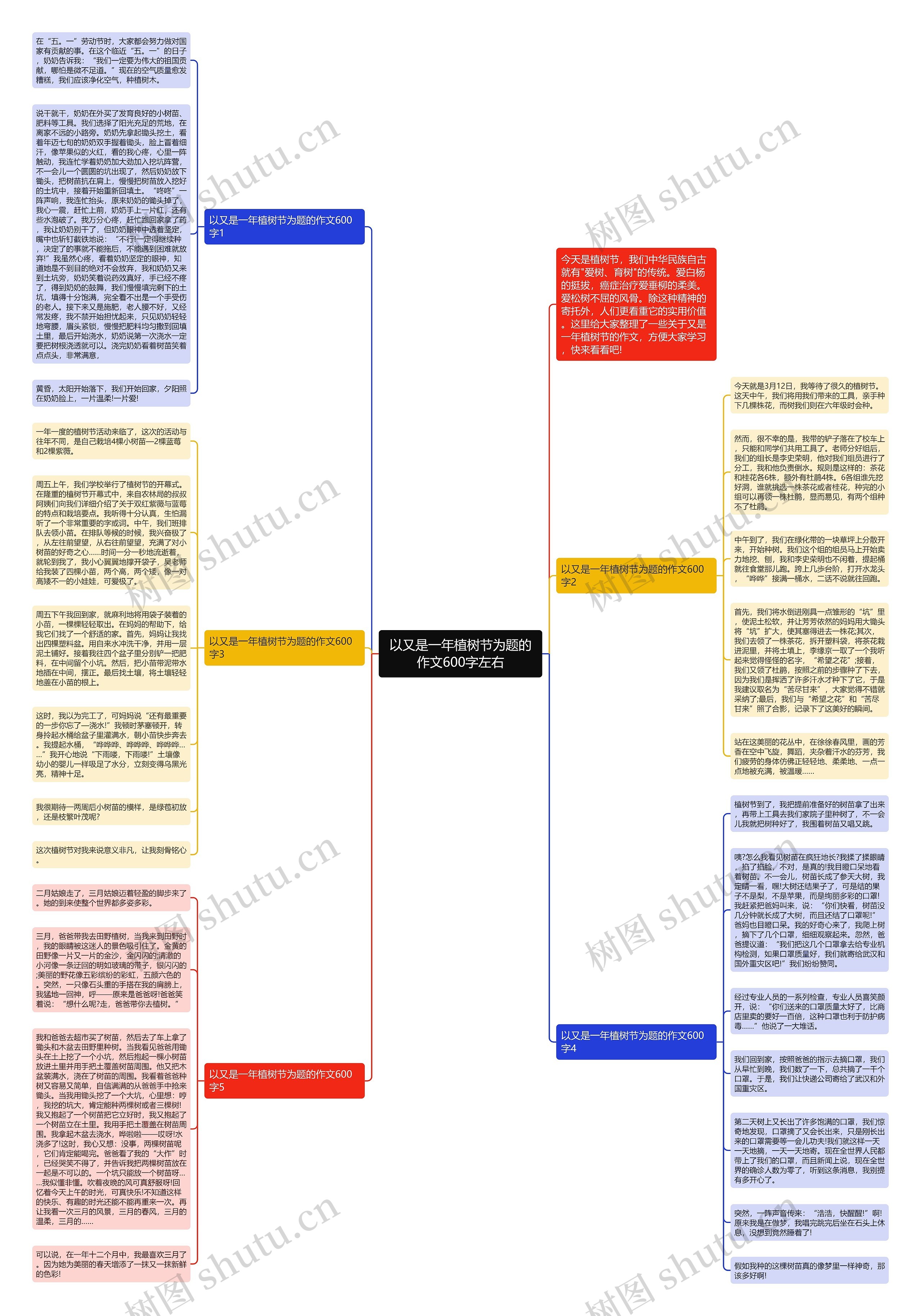 以又是一年植树节为题的作文600字左右思维导图