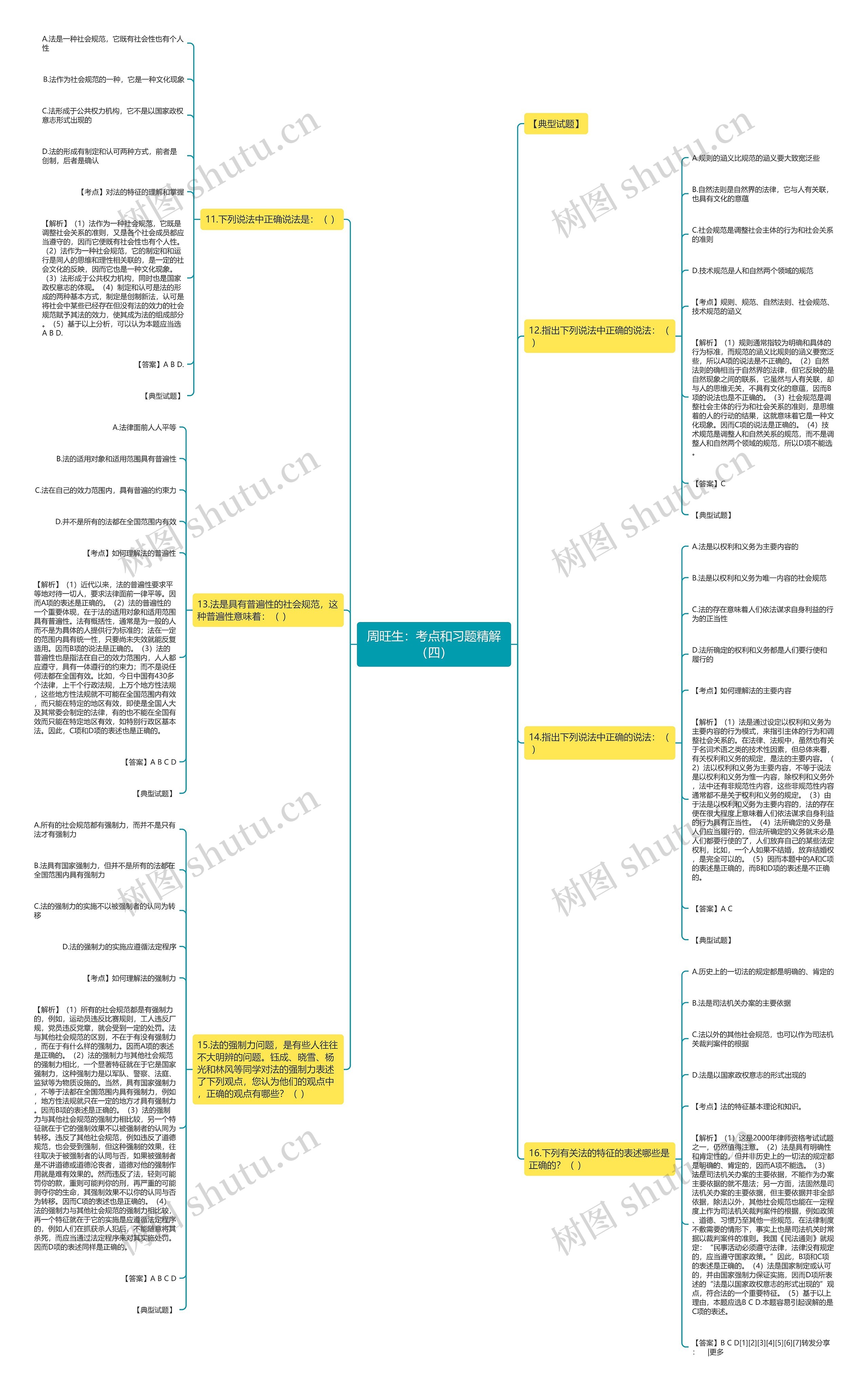 周旺生：考点和习题精解（四）思维导图