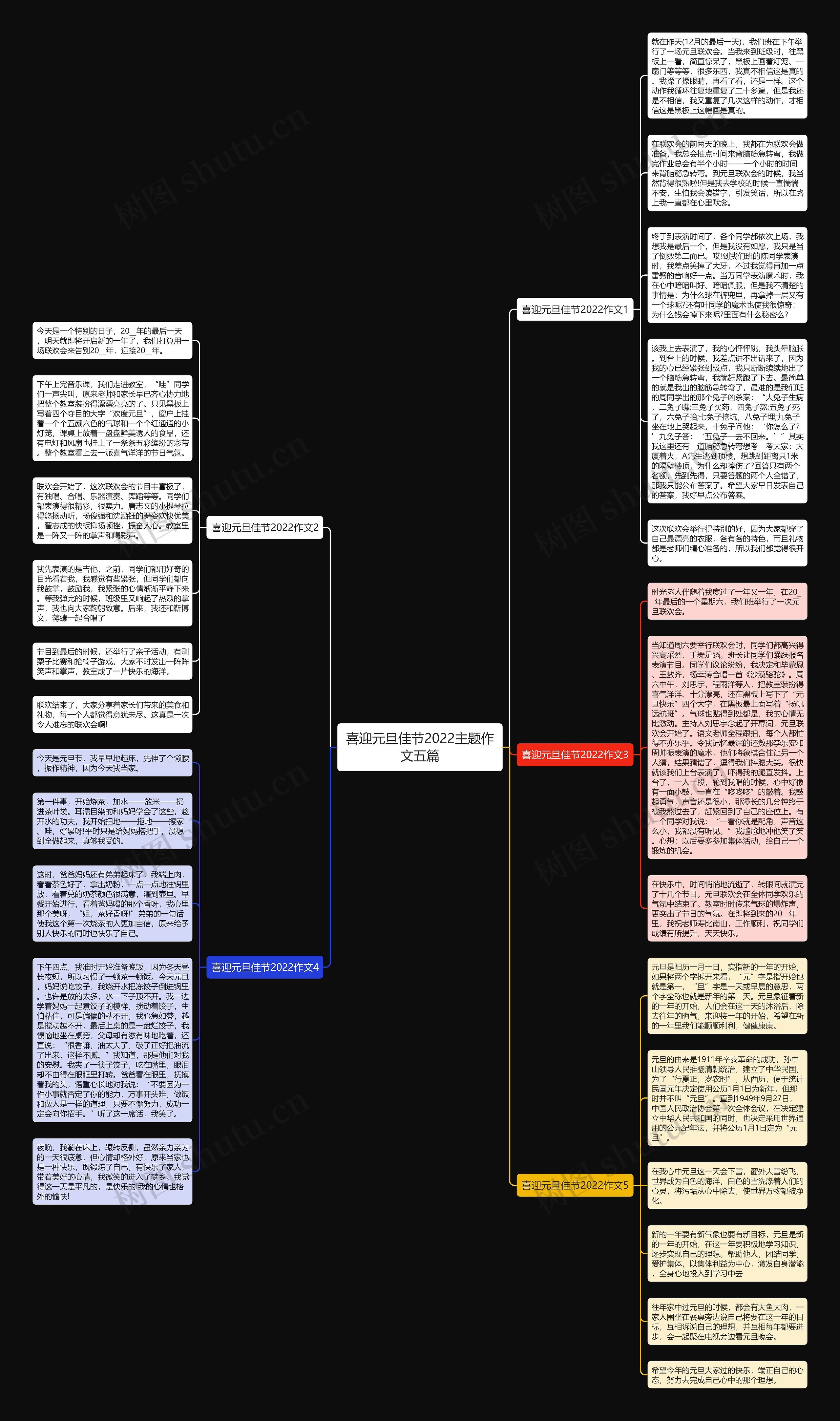 喜迎元旦佳节2022主题作文五篇思维导图