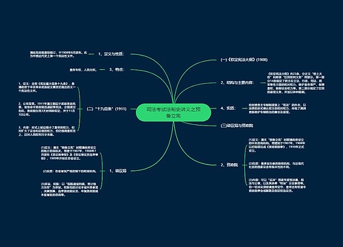 司法考试法制史讲义之预备立宪