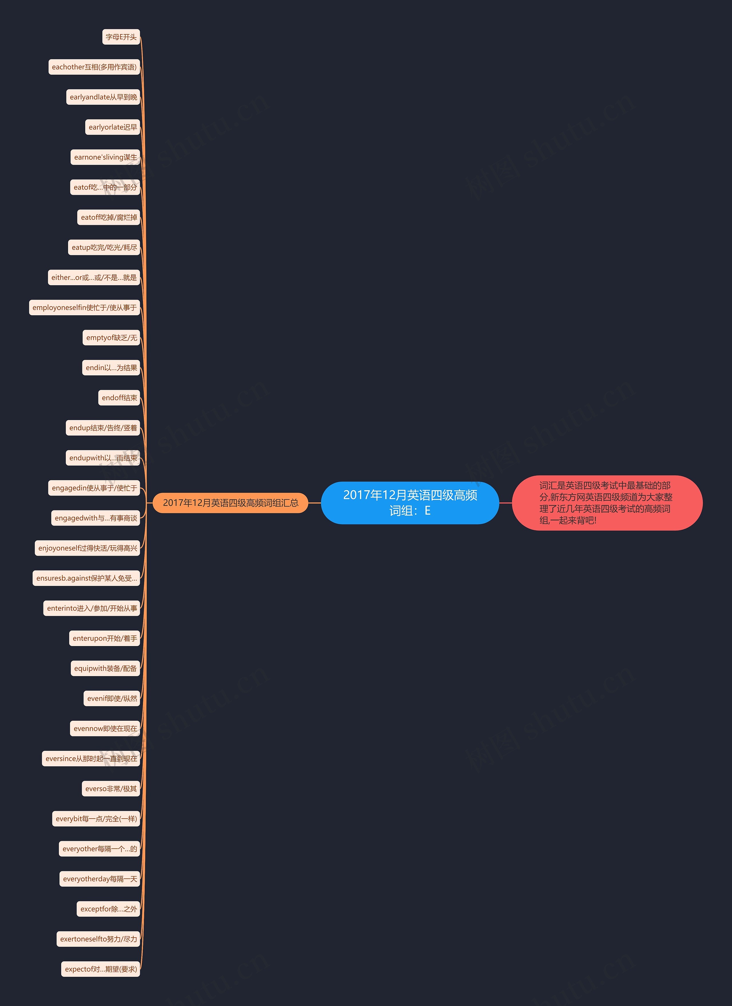 2017年12月英语四级高频词组：E思维导图