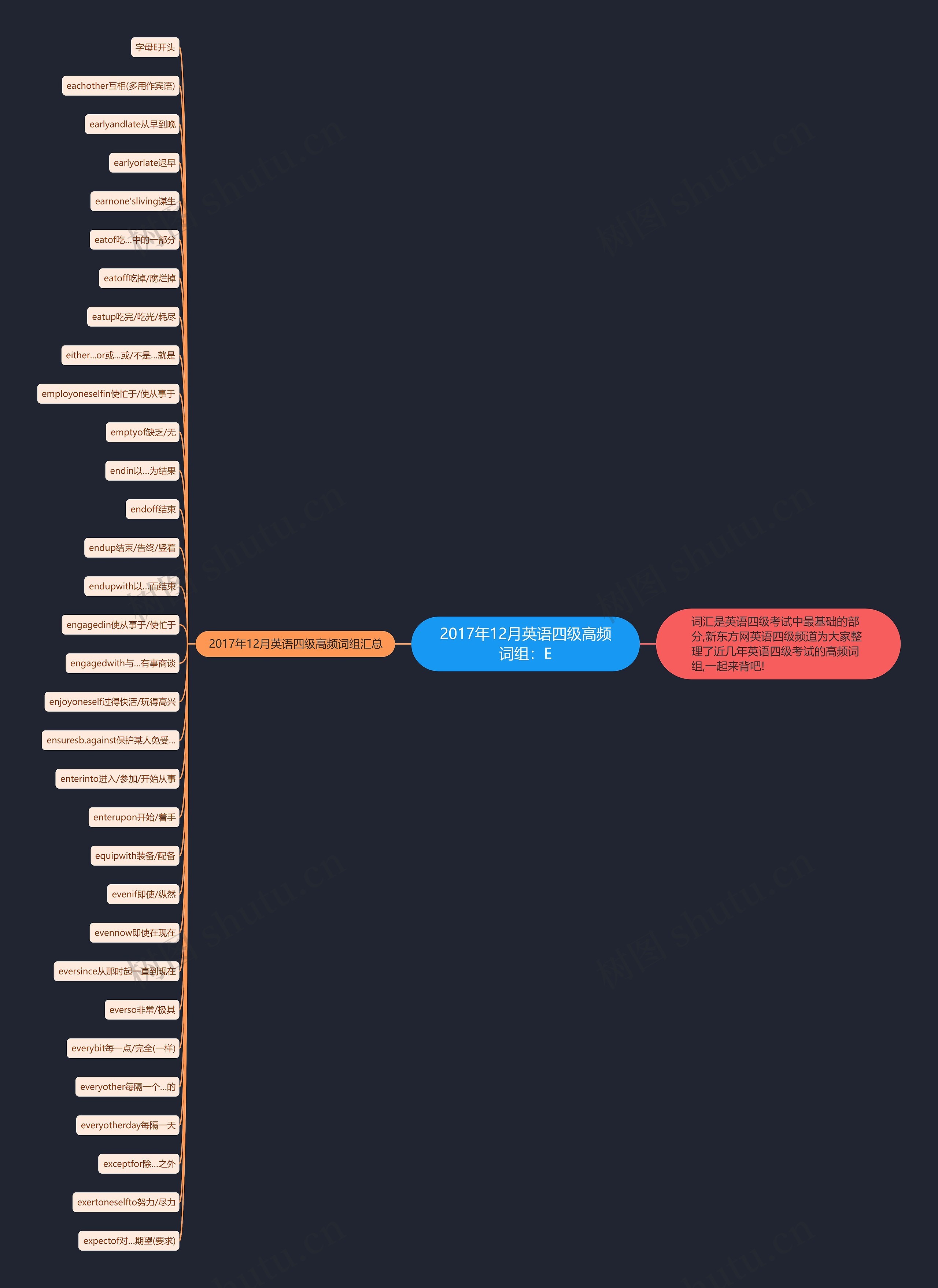 2017年12月英语四级高频词组:E 2017年12月英语四级高频词组:E