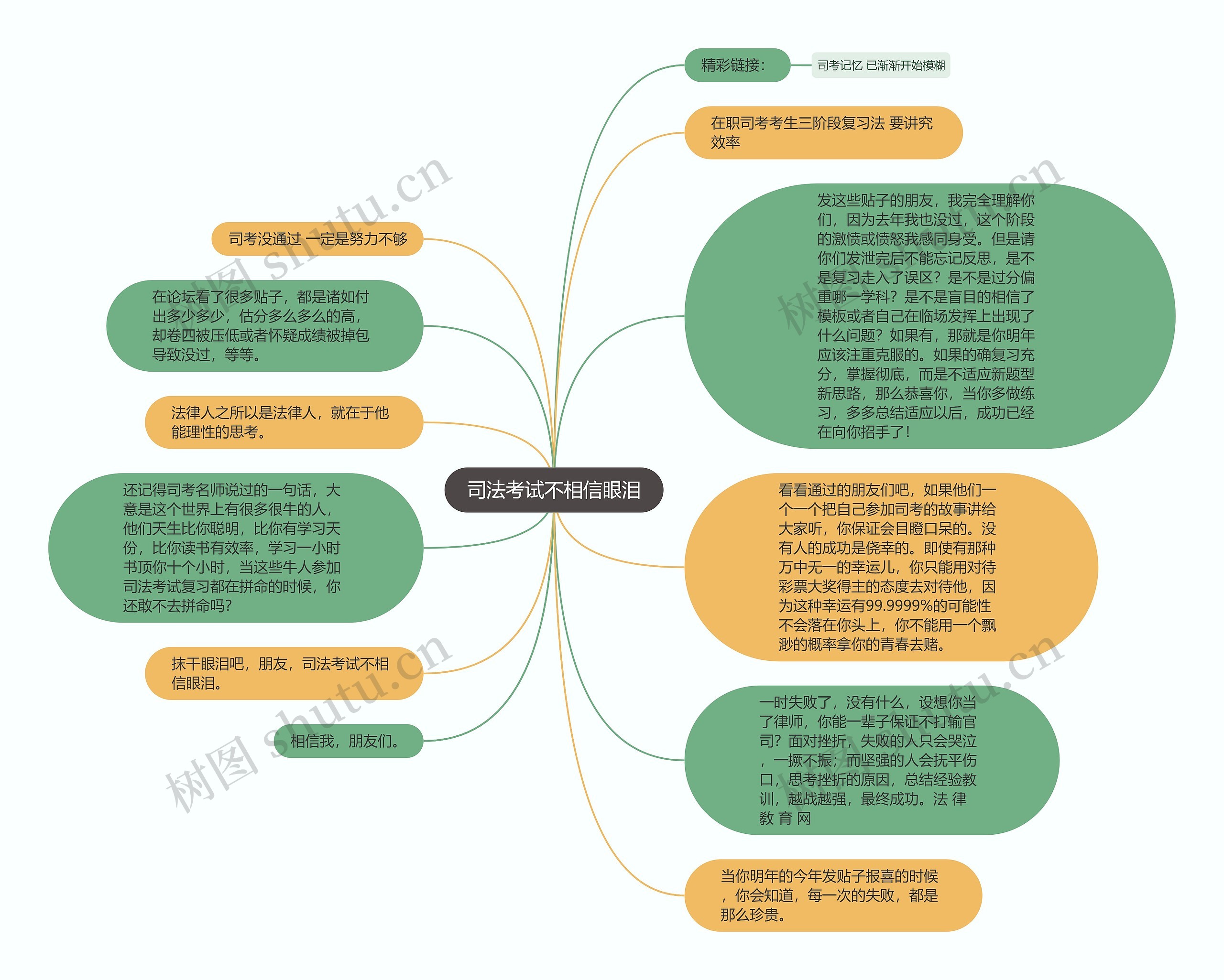 司法考试不相信眼泪