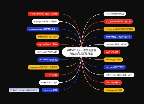 2015年12月大学英语四级考试热点词汇复习(6)