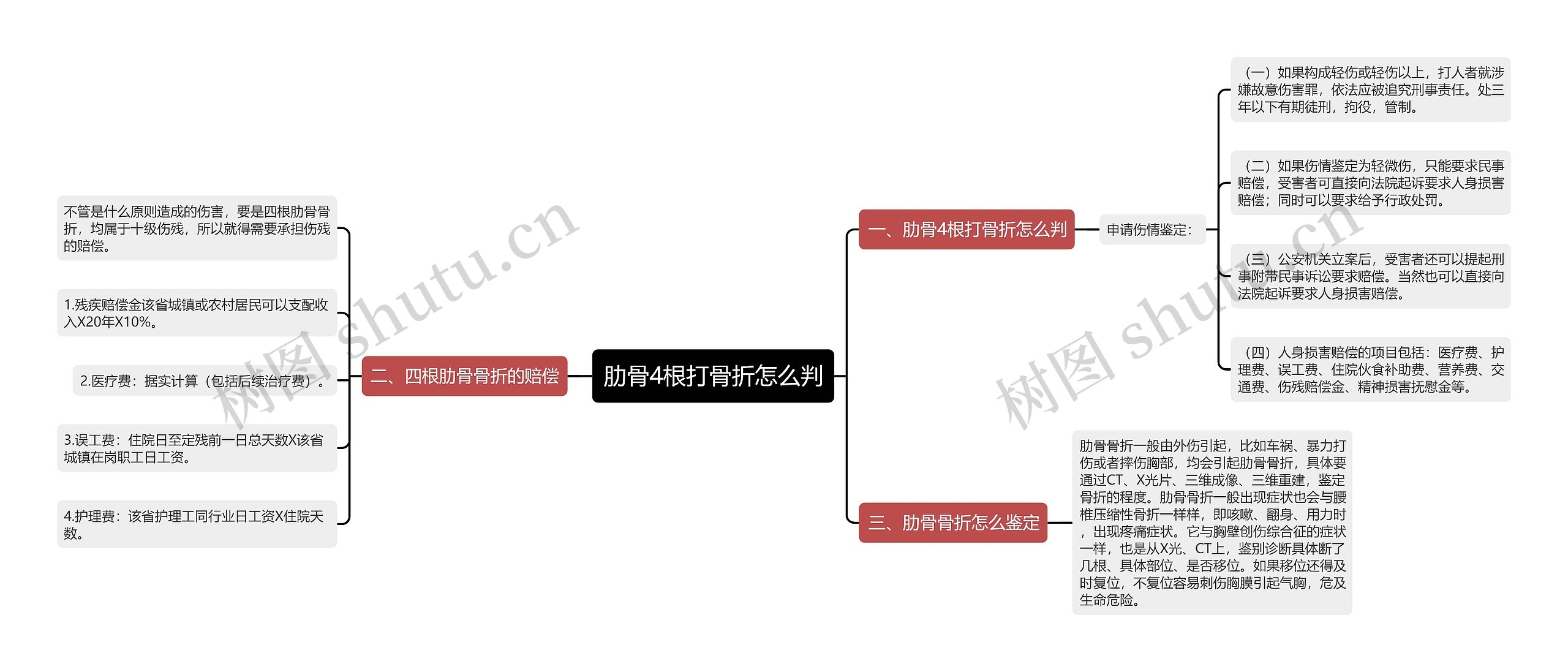 肋骨4根打骨折怎么判