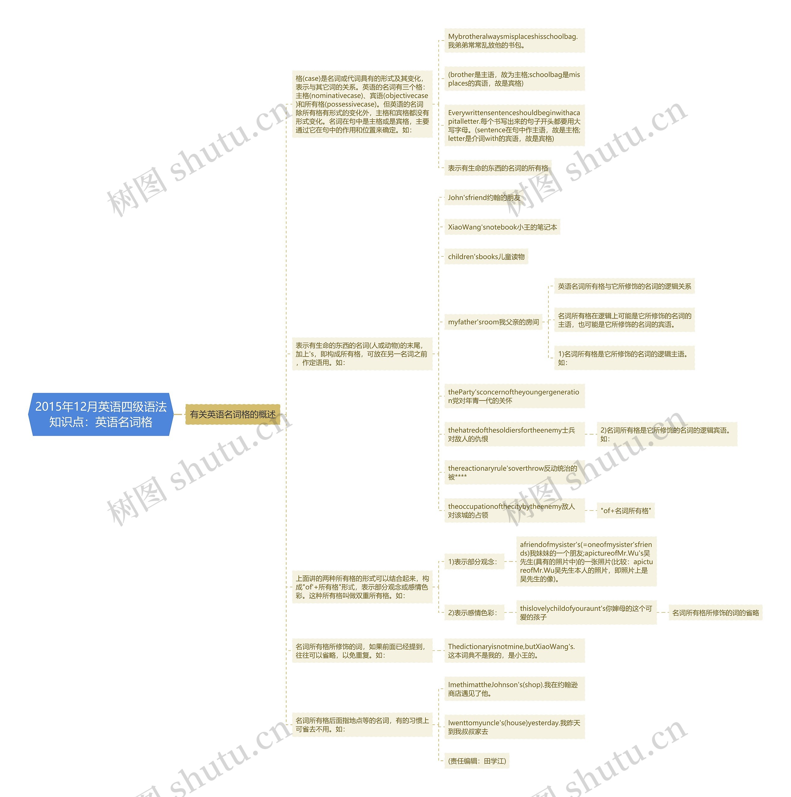 2015年12月英语四级语法知识点：英语名词格思维导图