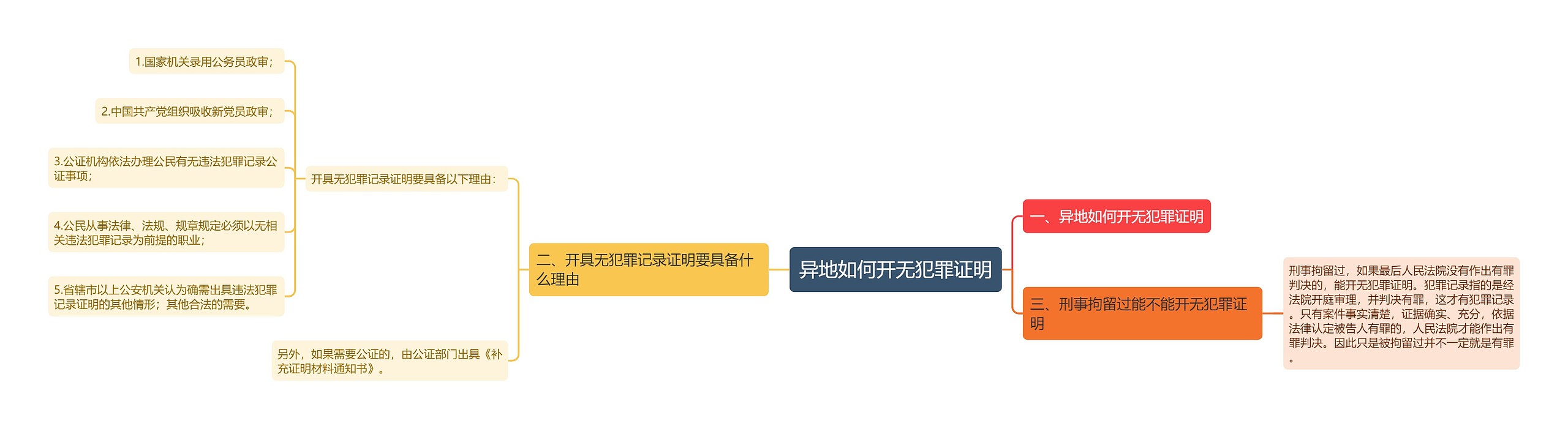 异地如何开无犯罪证明 异地如何开无犯罪证明
