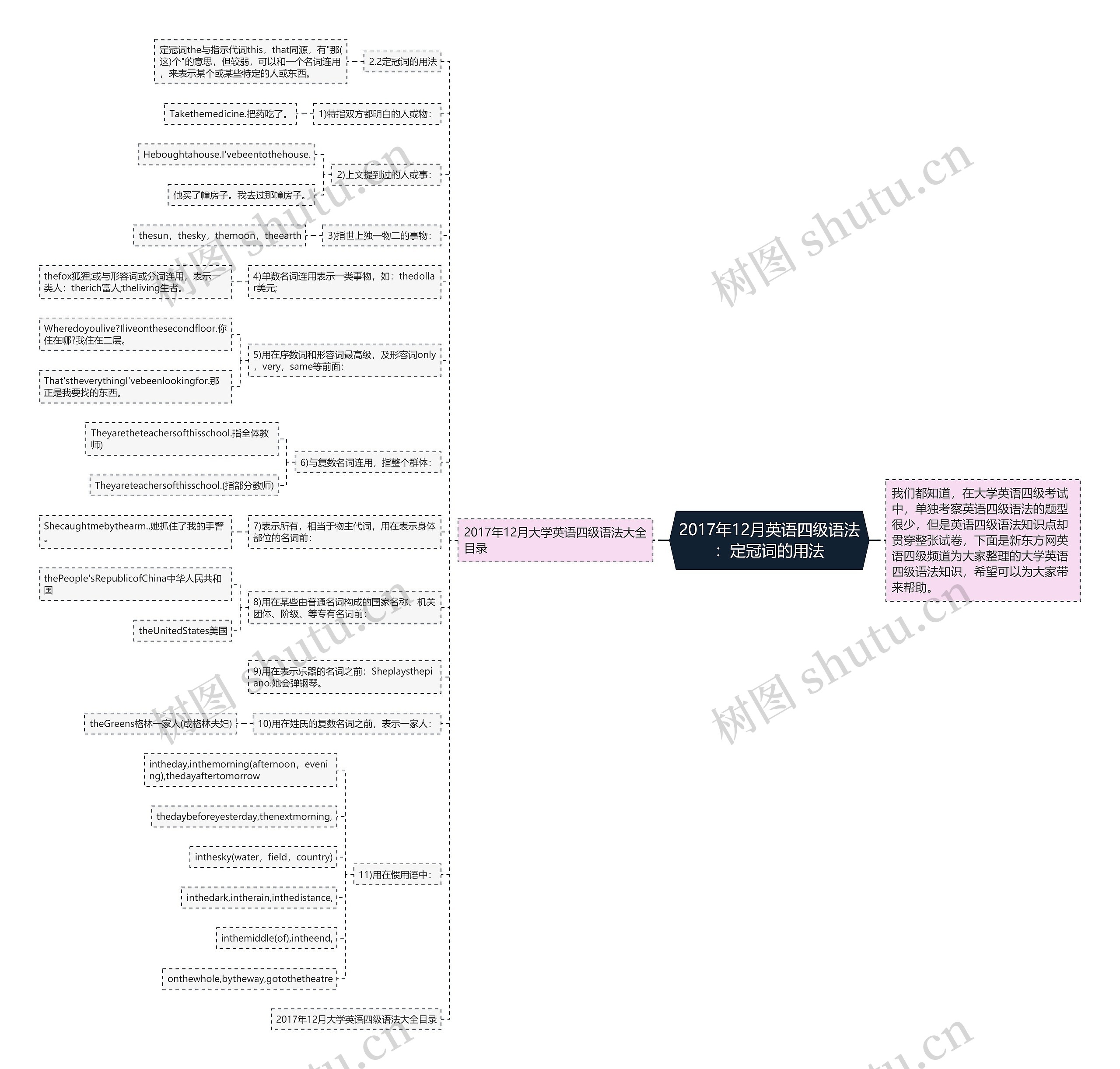 2017年12月英语四级语法:定冠词的用法 2017年12月英语四级语法:定冠词的用法