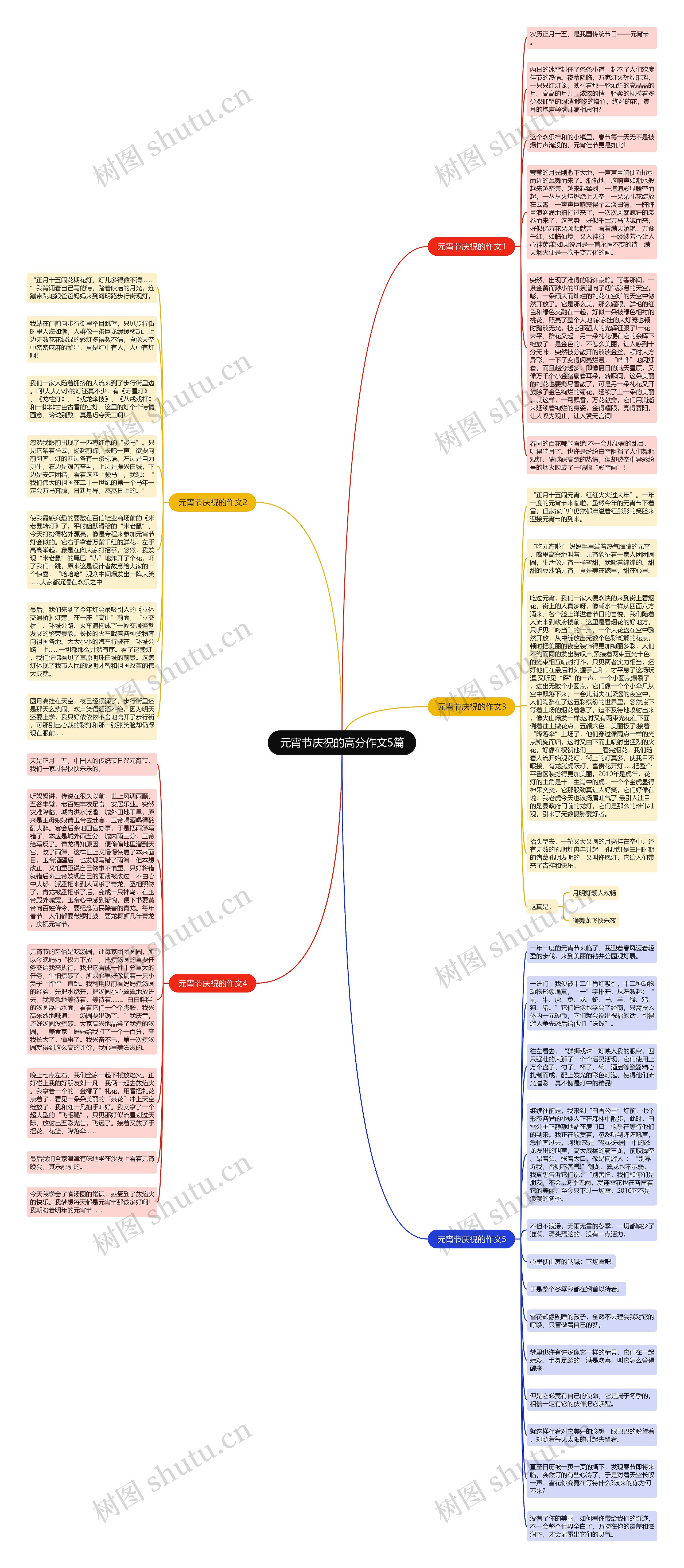 元宵节庆祝的高分作文5篇思维导图