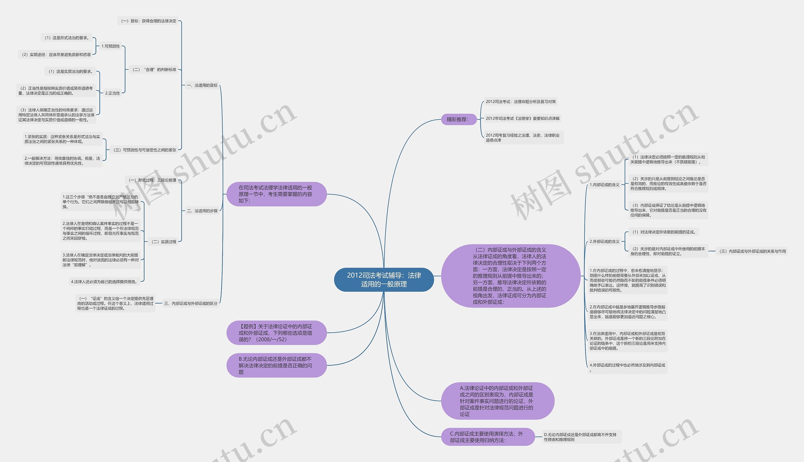 2012司法考试辅导：法律适用的一般原理思维导图