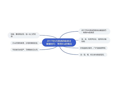 2017年6月英语四级语法掌握技巧：常用the的情况