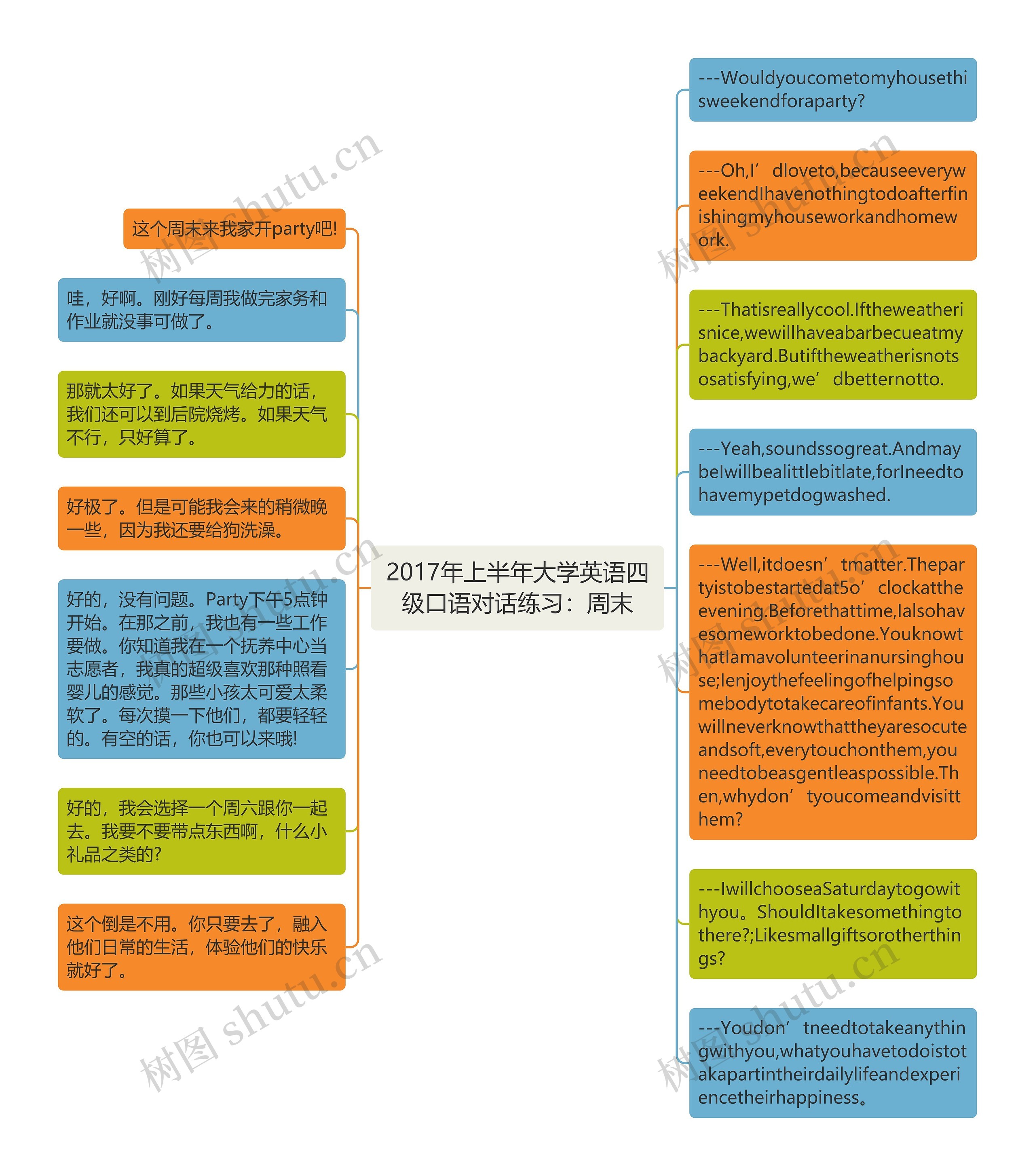 2017年上半年大学英语四级口语对话练习：周末