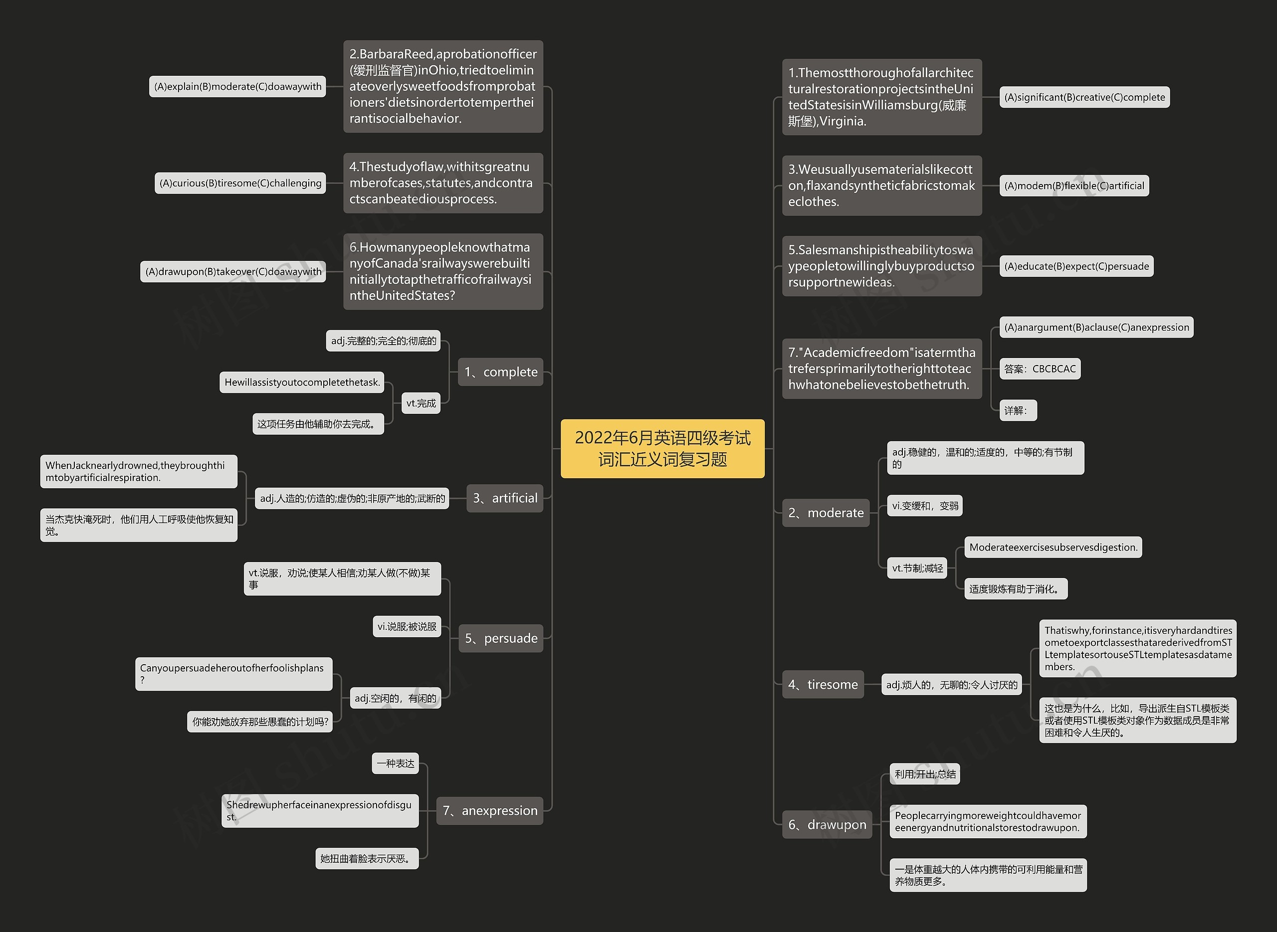 2022年6月英语四级考试词汇近义词复习题思维导图