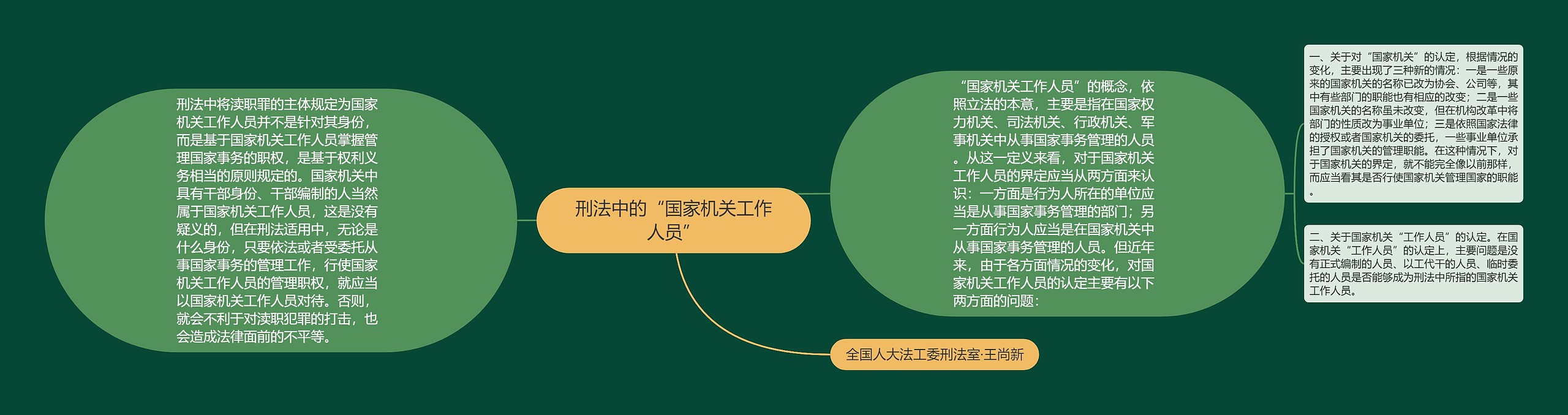 刑法中的“国家机关工作人员” 刑法中的“国家机关工作人员”