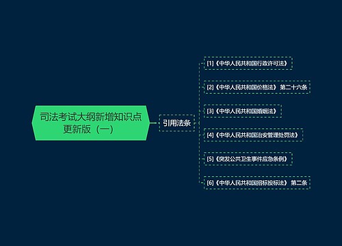 司法考试大纲新增知识点更新版（一）